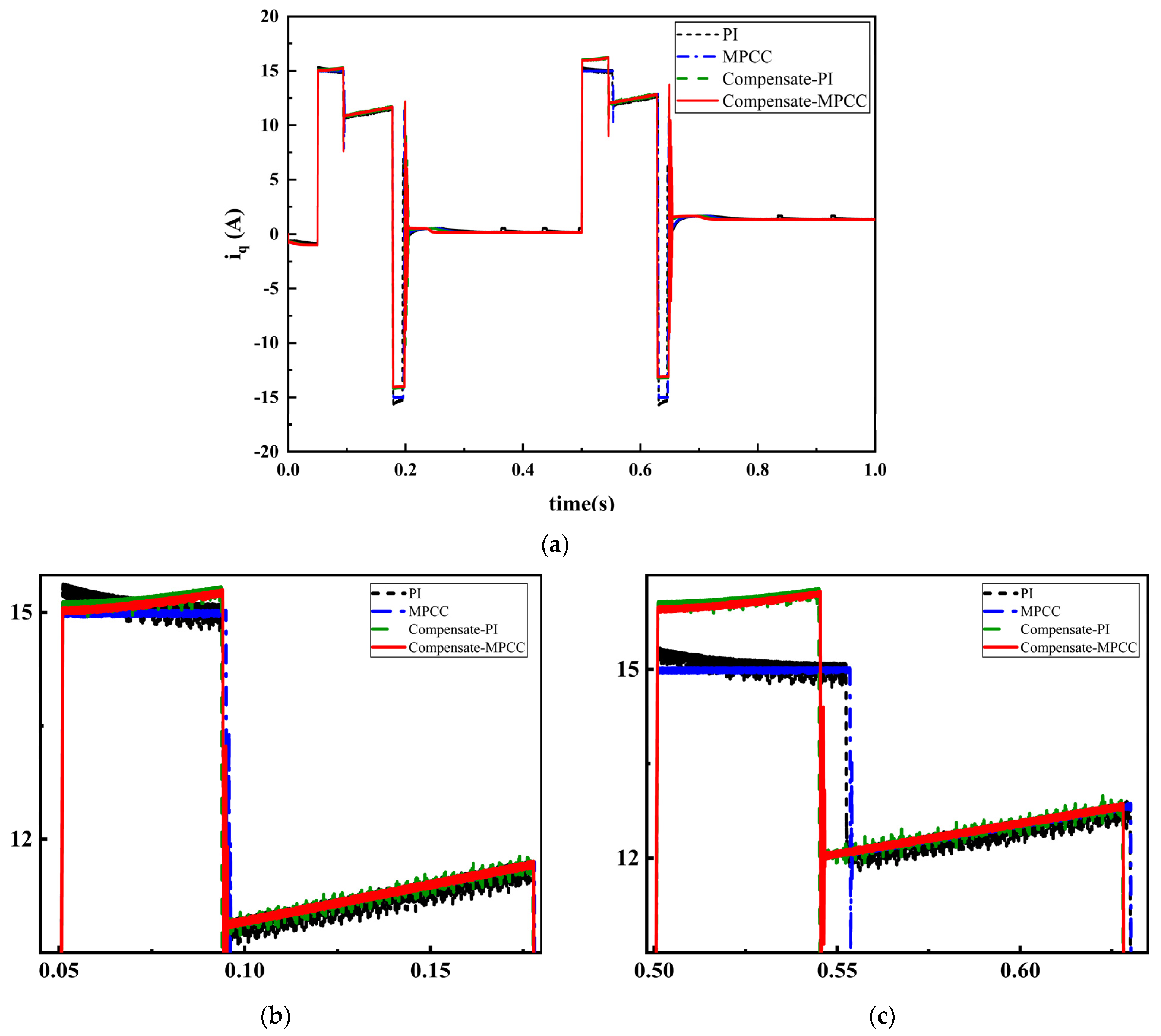 Electronics 13 04021 g011
