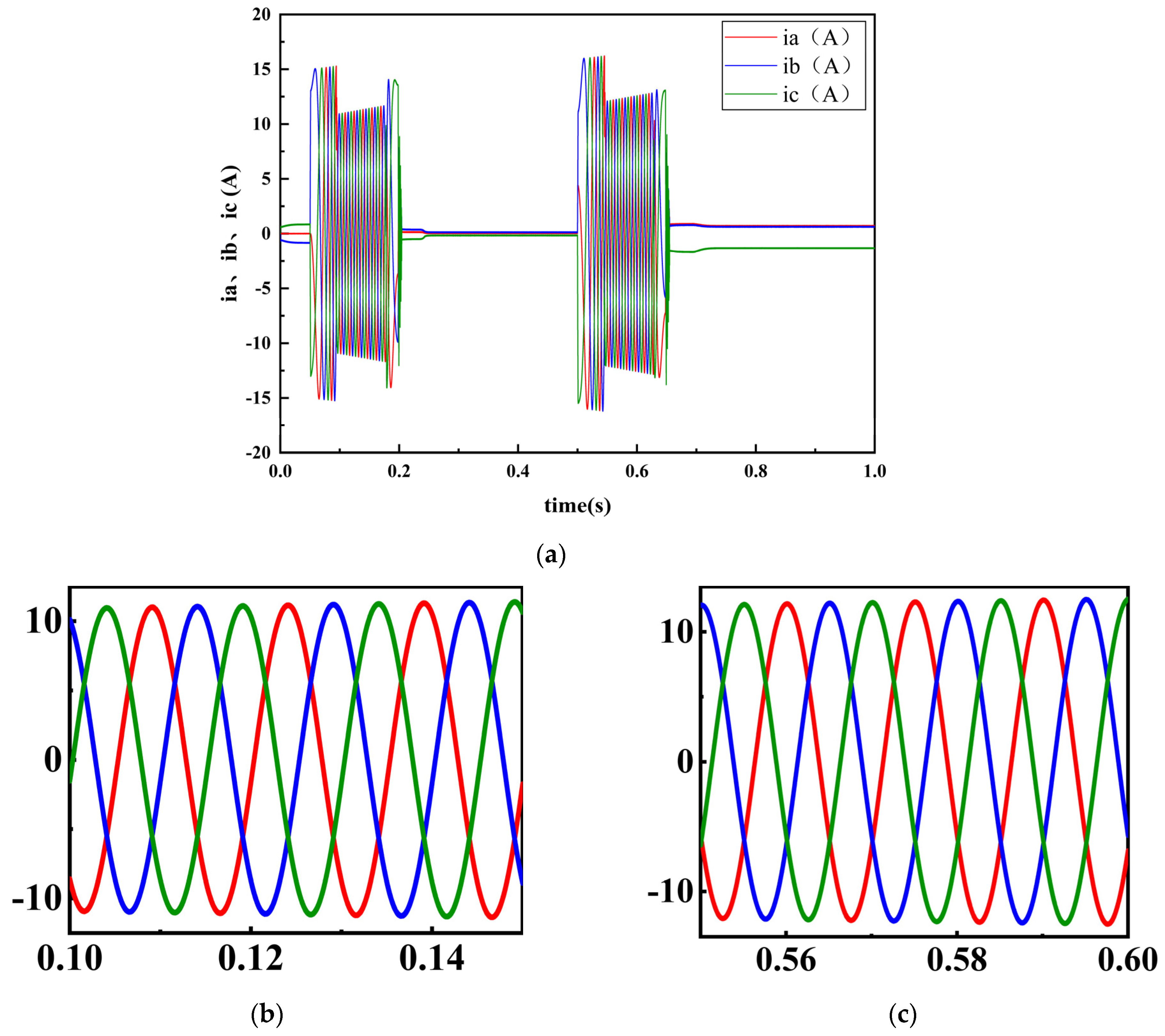 Electronics 13 04021 g013