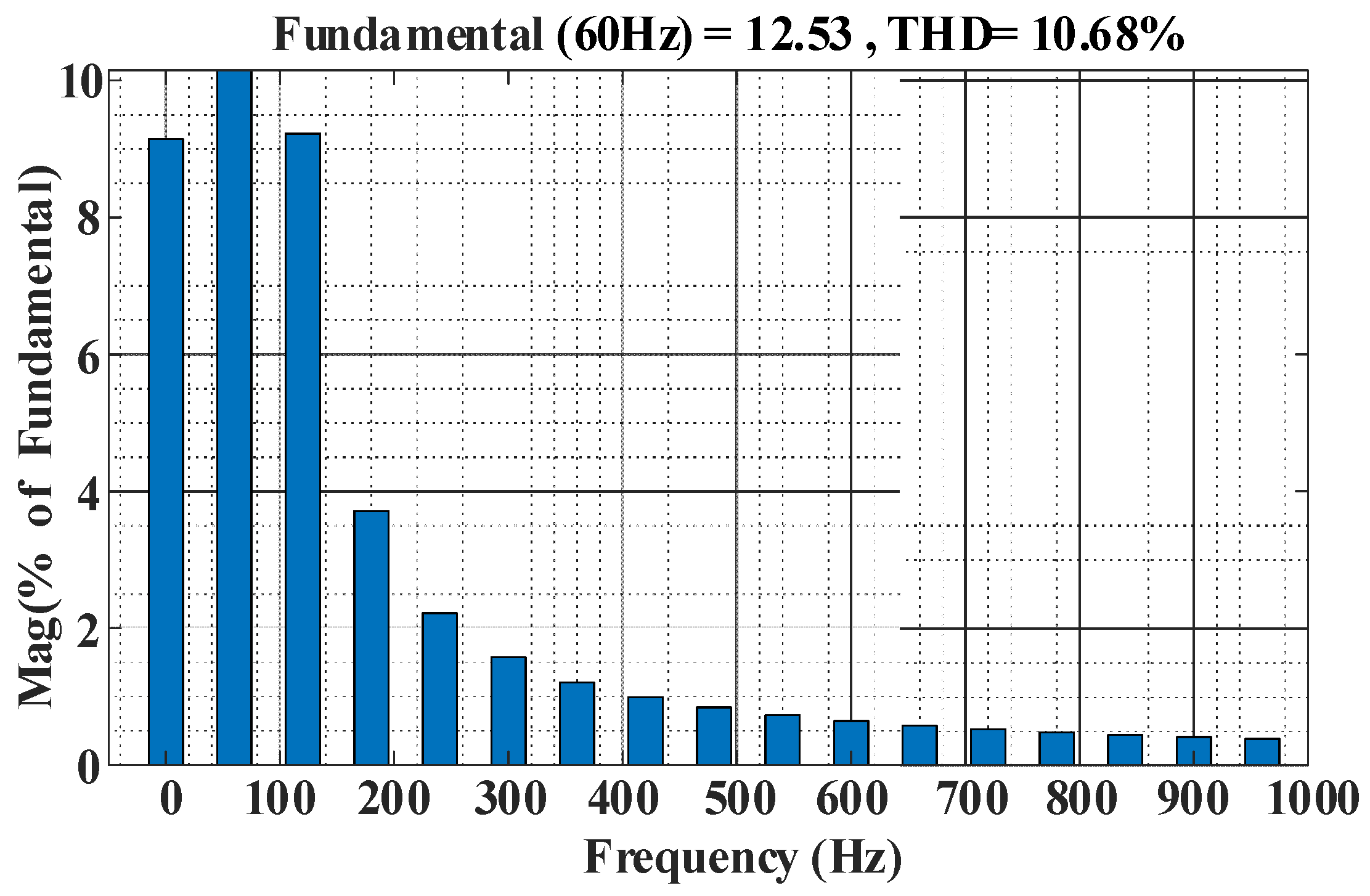 Electronics 13 04021 g014