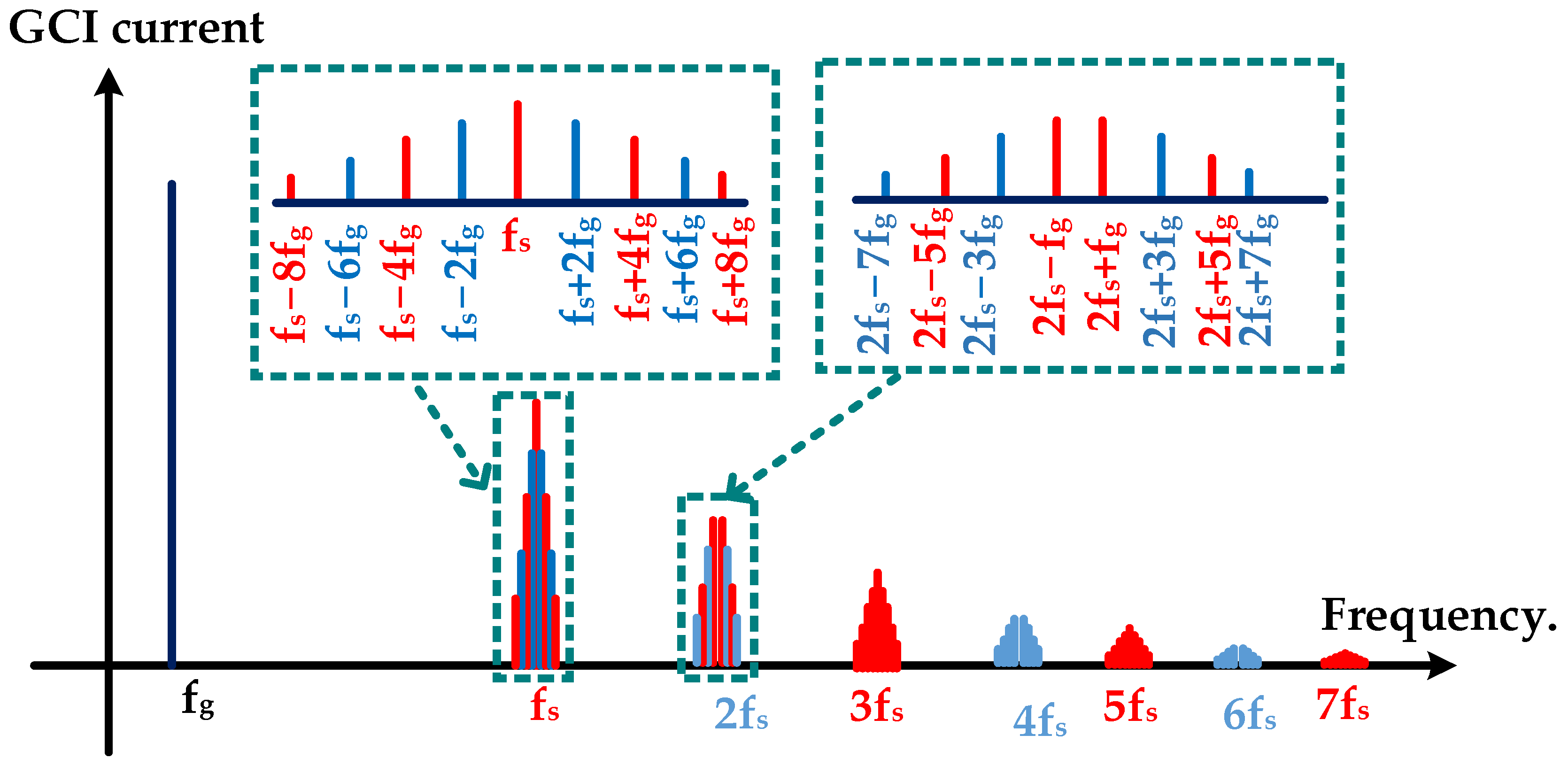 Electronics 13 04023 g003