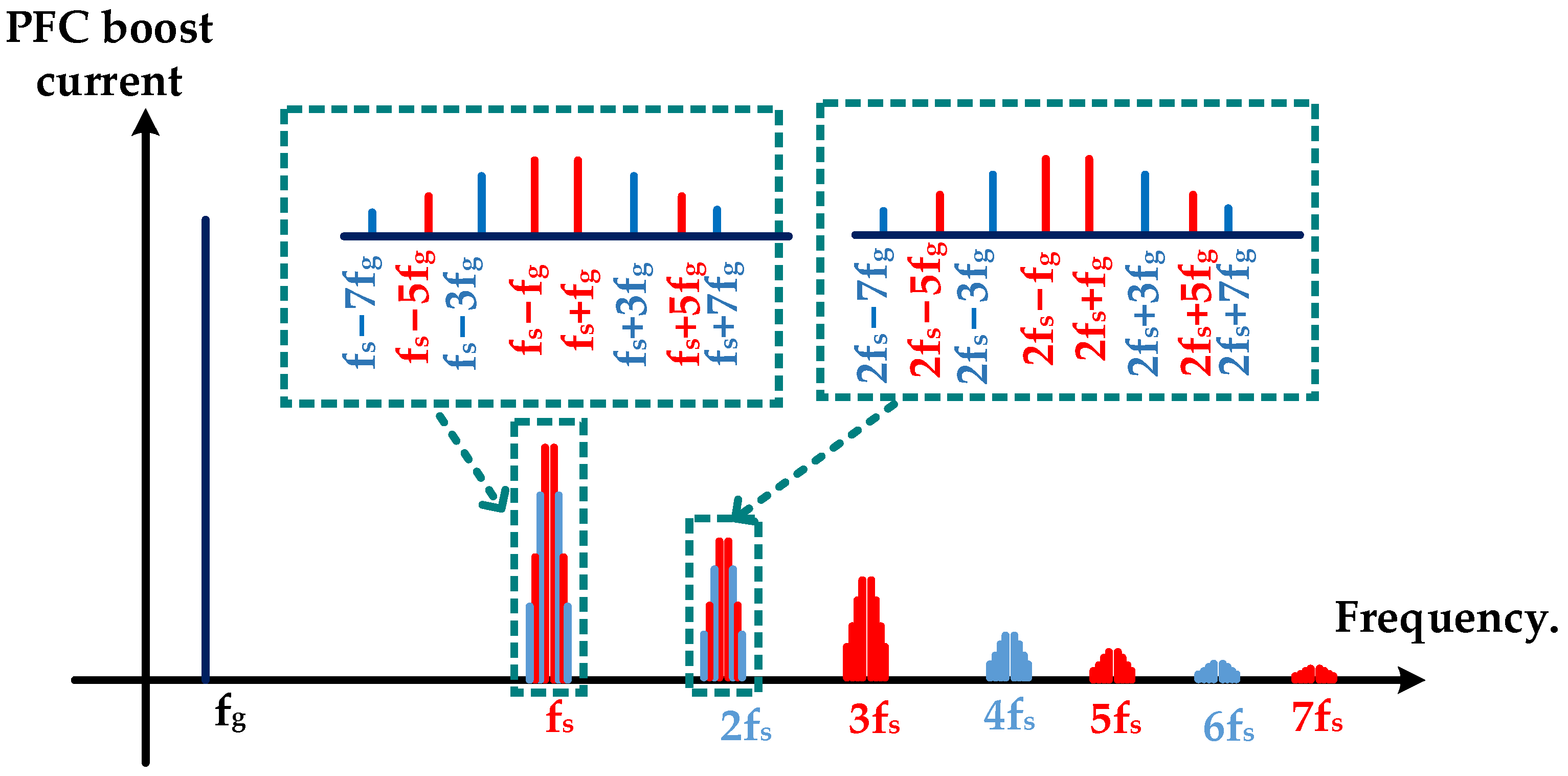 Electronics 13 04023 g005