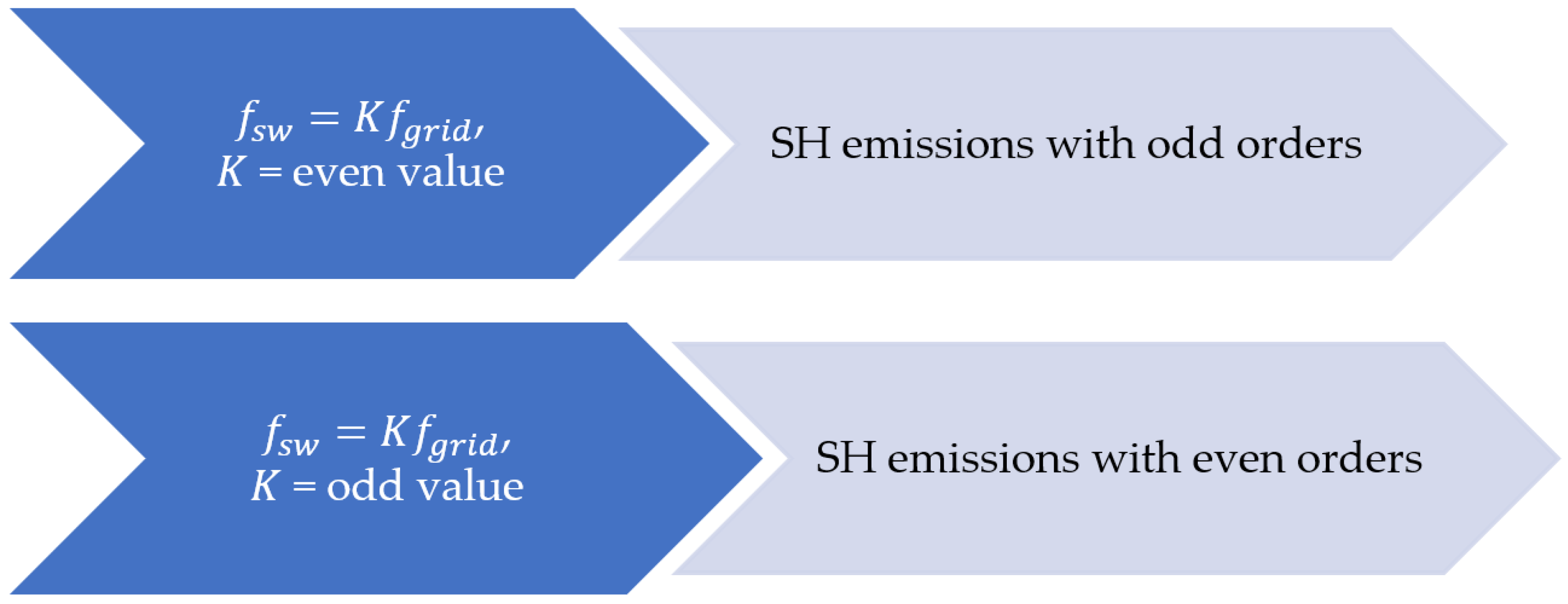 Electronics 13 04023 g006