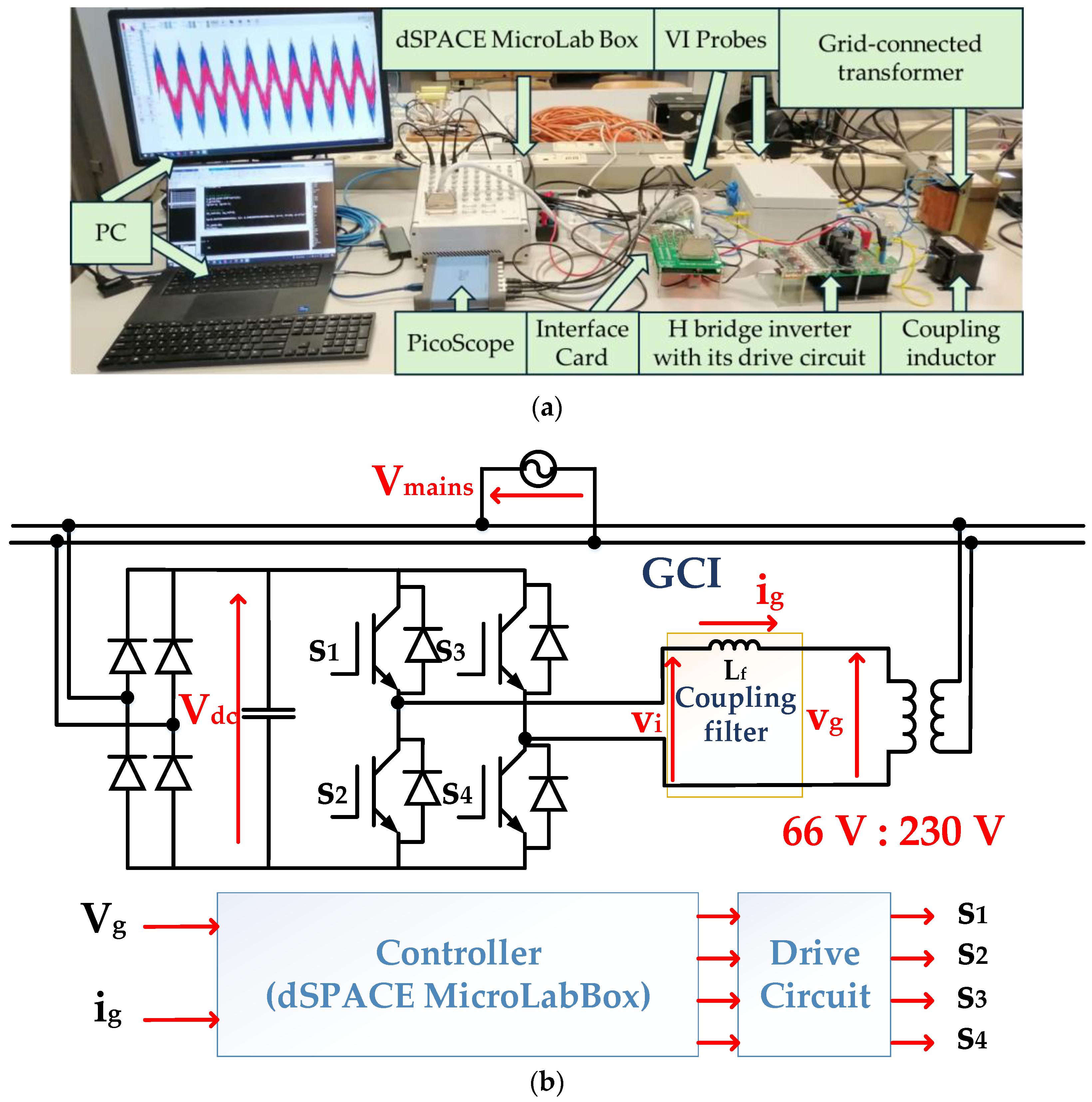 Electronics 13 04023 g014