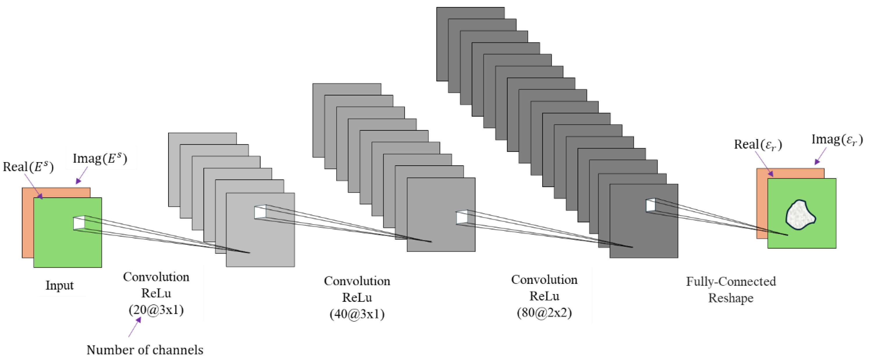 Electronics 13 04027 g003