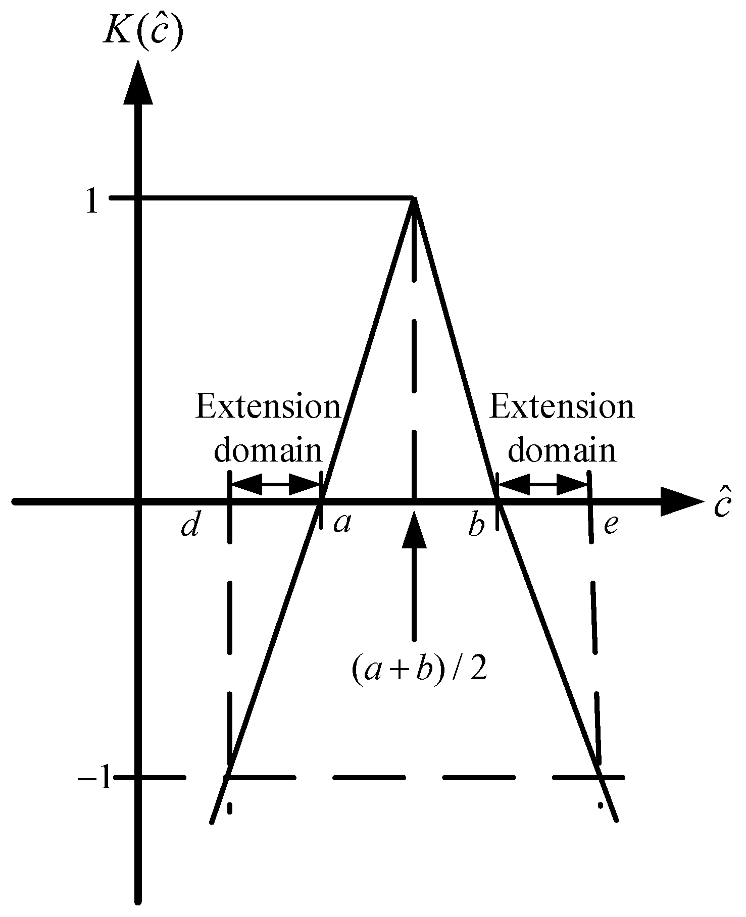 Electronics 13 04028 g003
