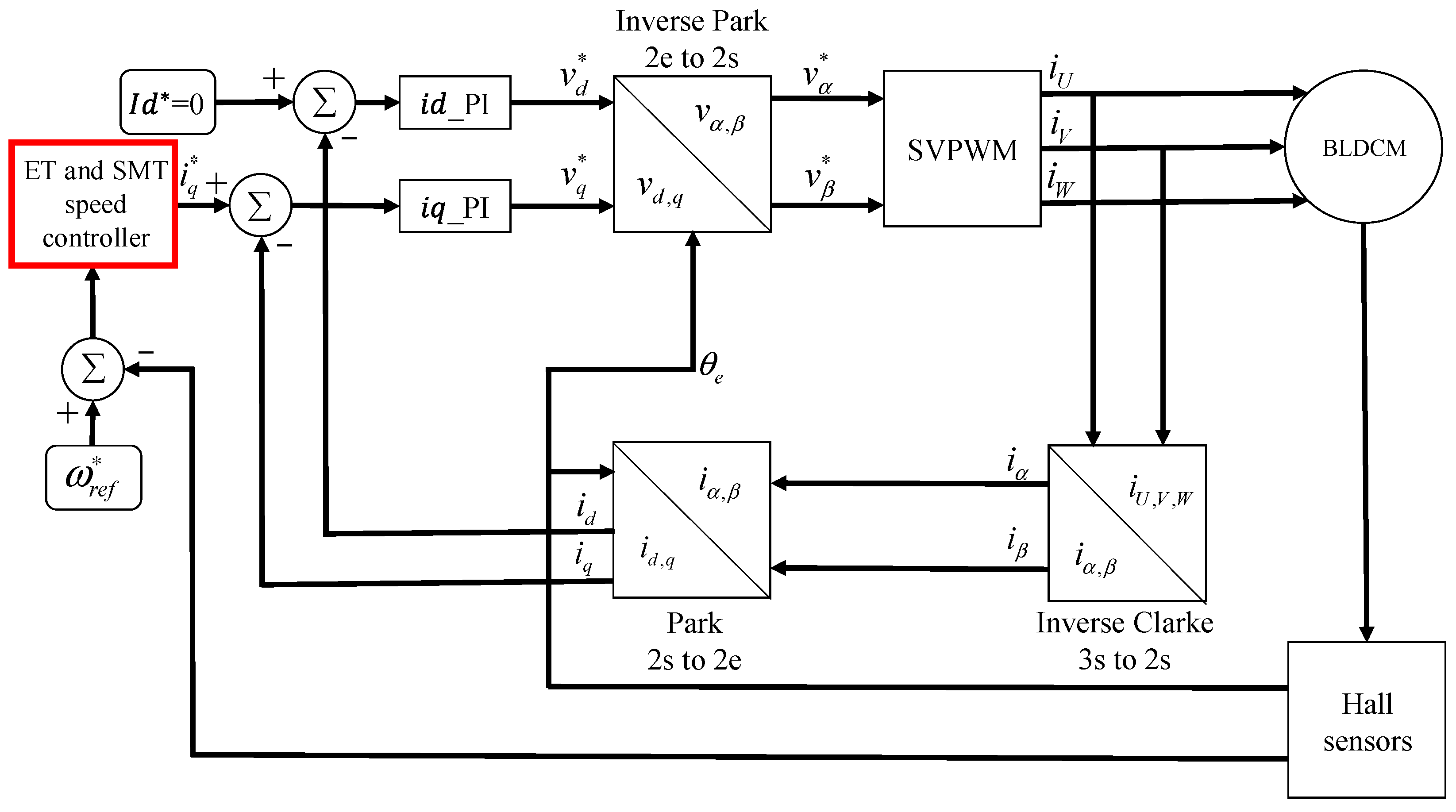 Electronics 13 04028 g005