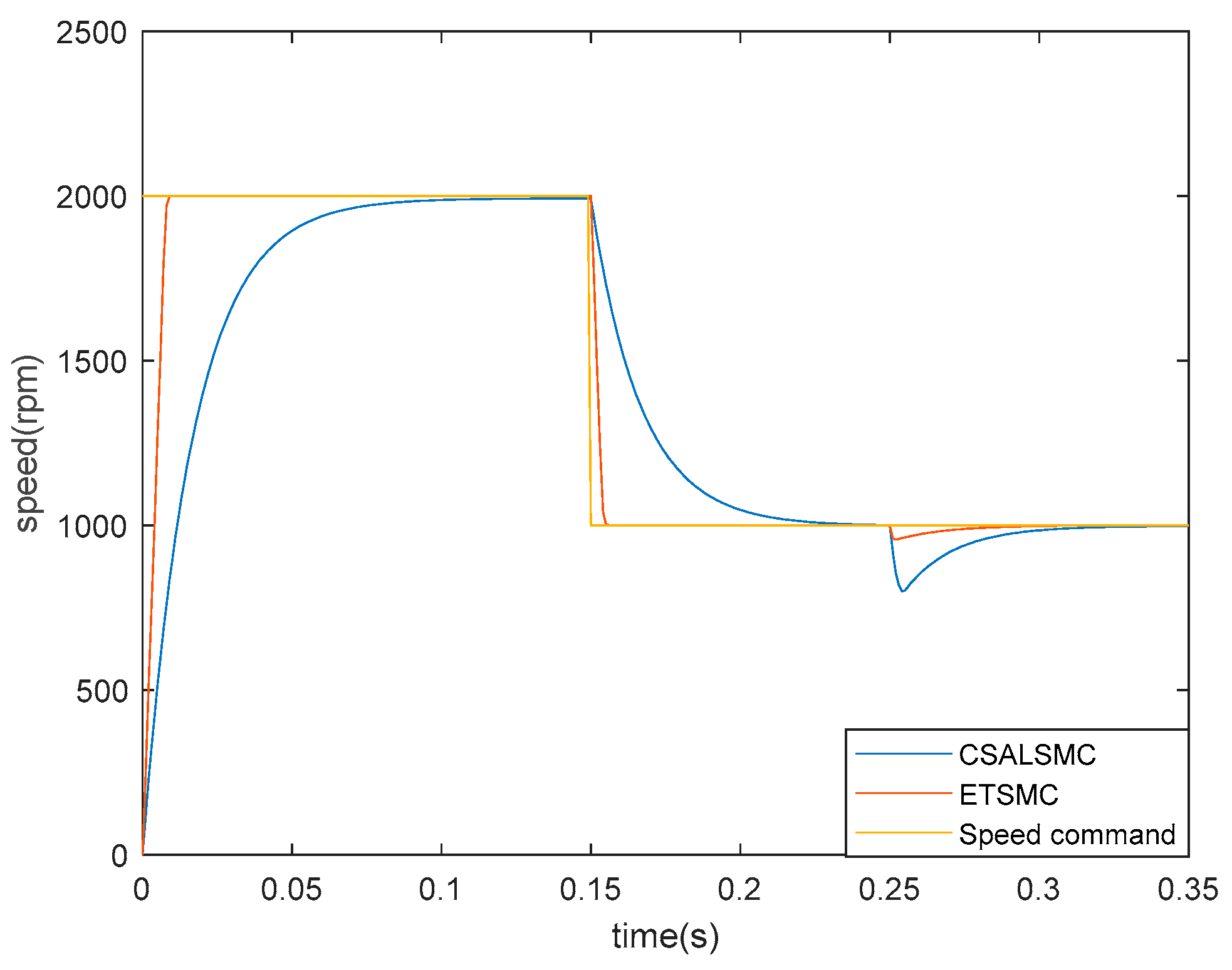 Electronics 13 04028 g009