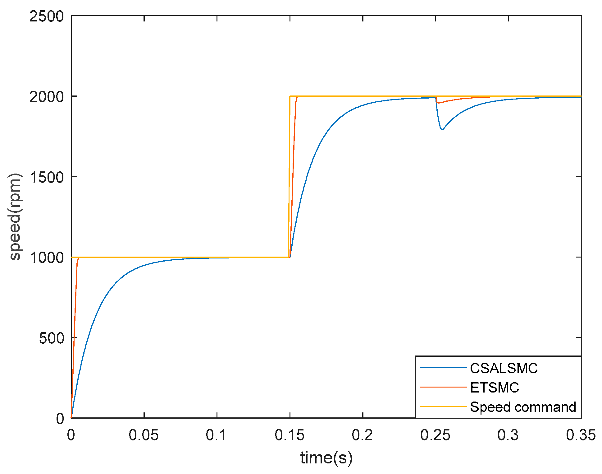 Electronics 13 04028 g010