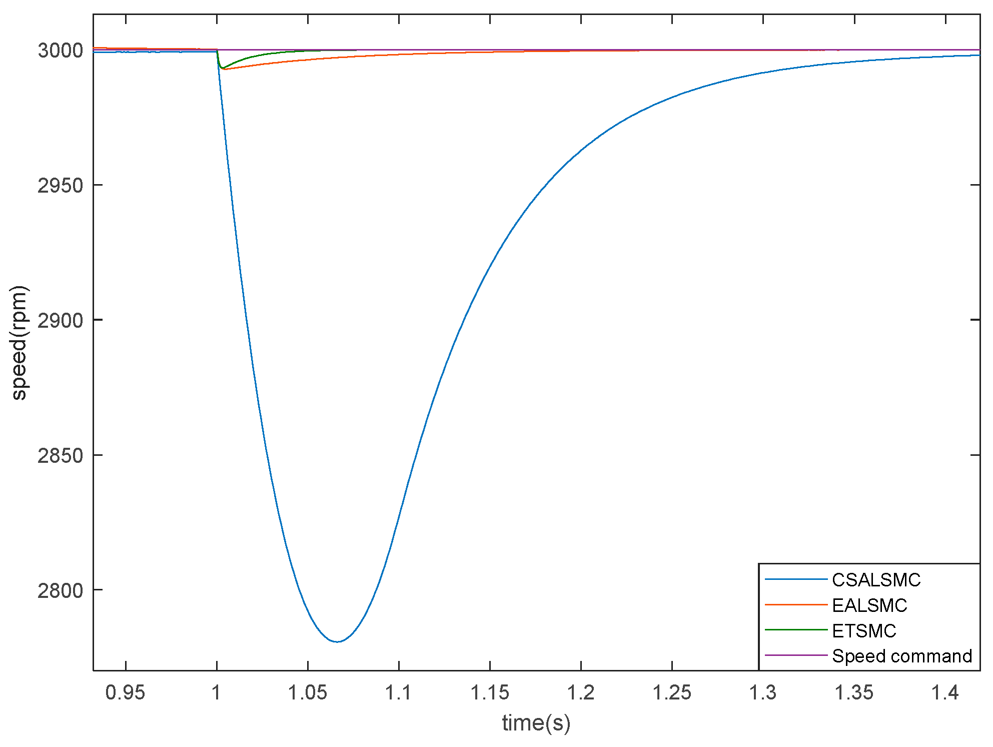 Electronics 13 04028 g013