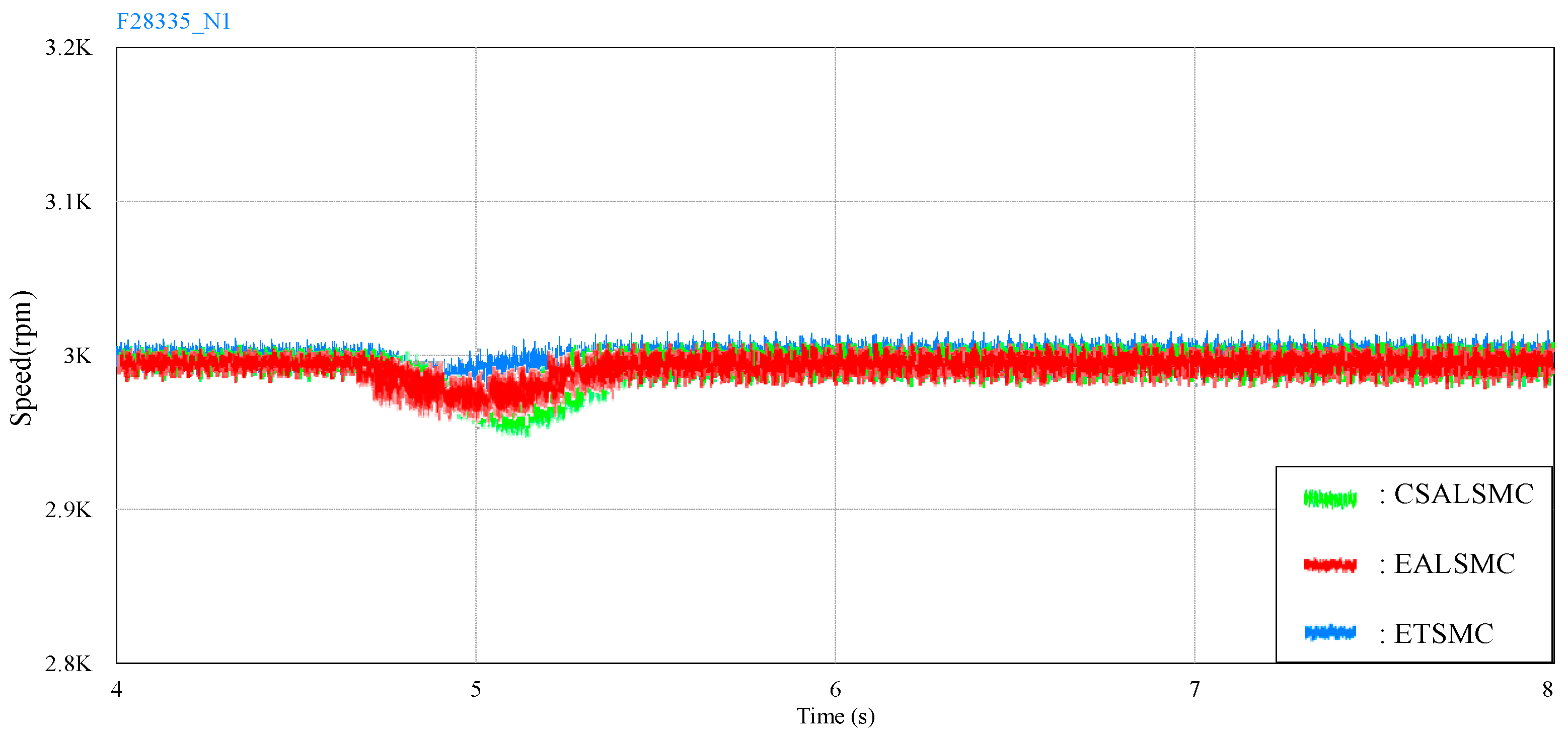Electronics 13 04028 g018