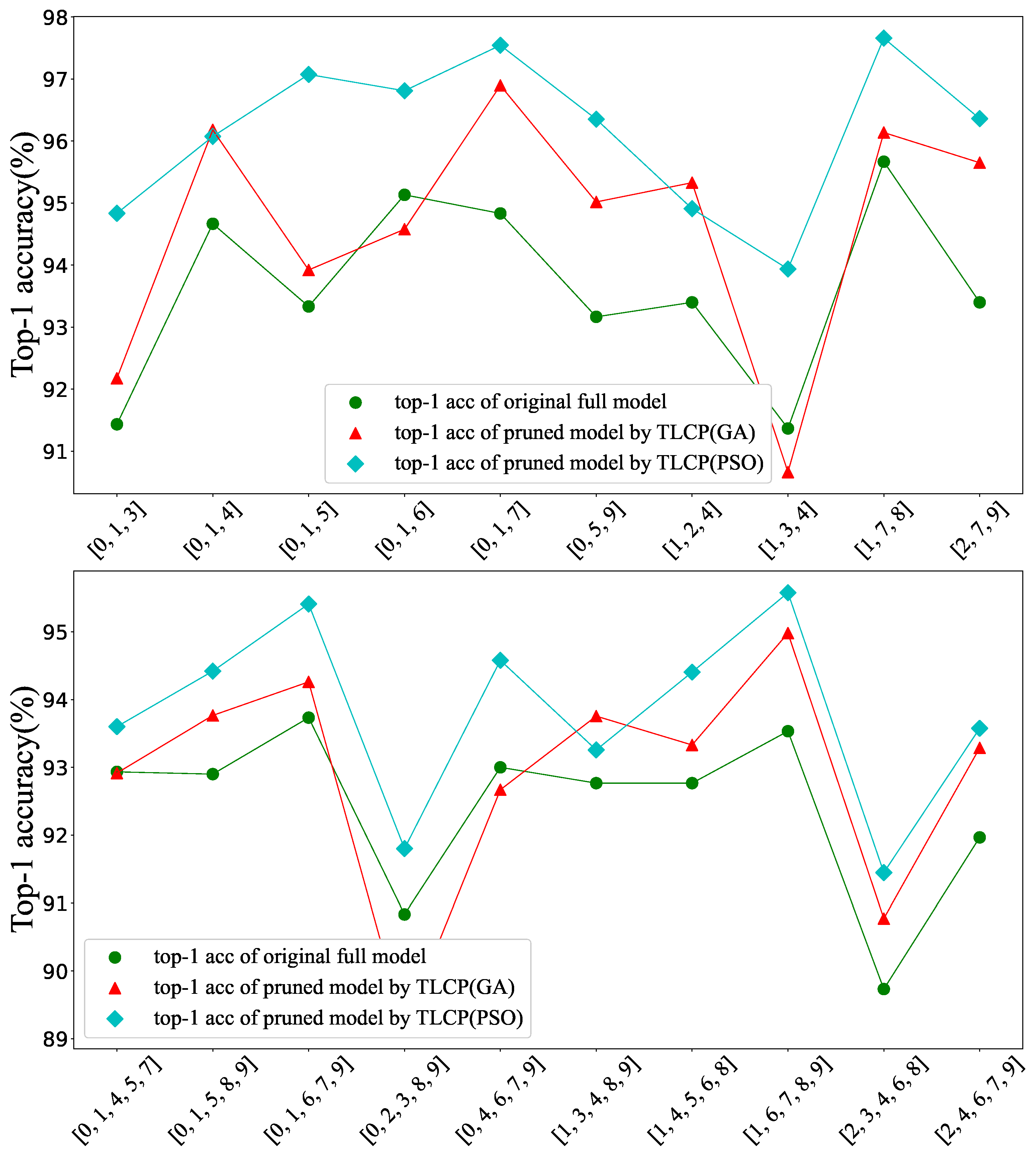 Electronics 13 04029 g007