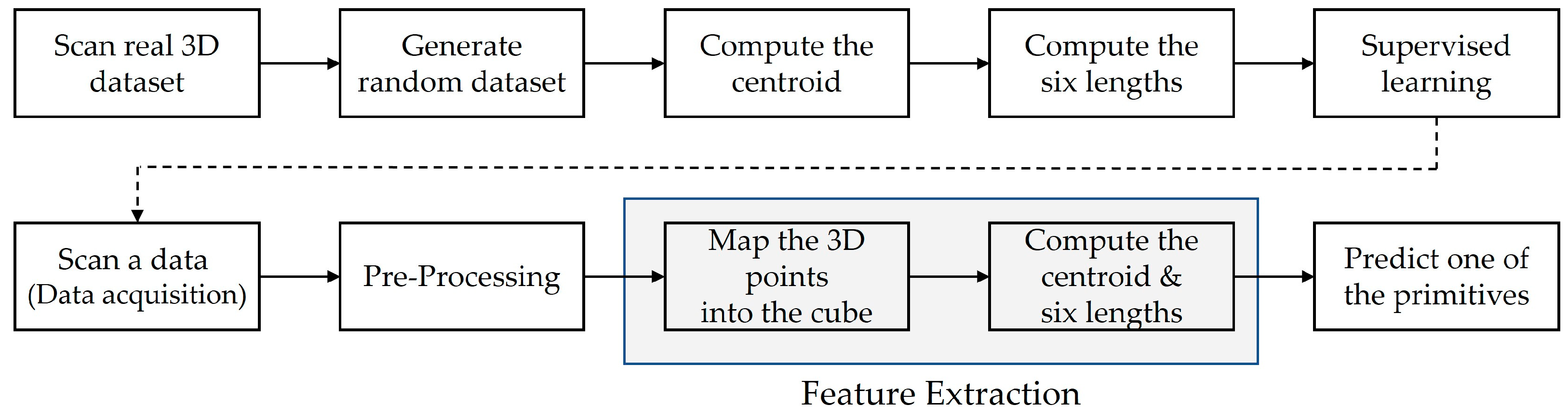 Electronics 13 04031 g005