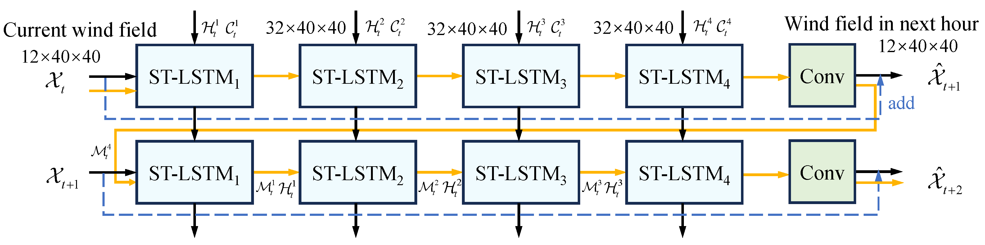 Electronics 13 04032 g001