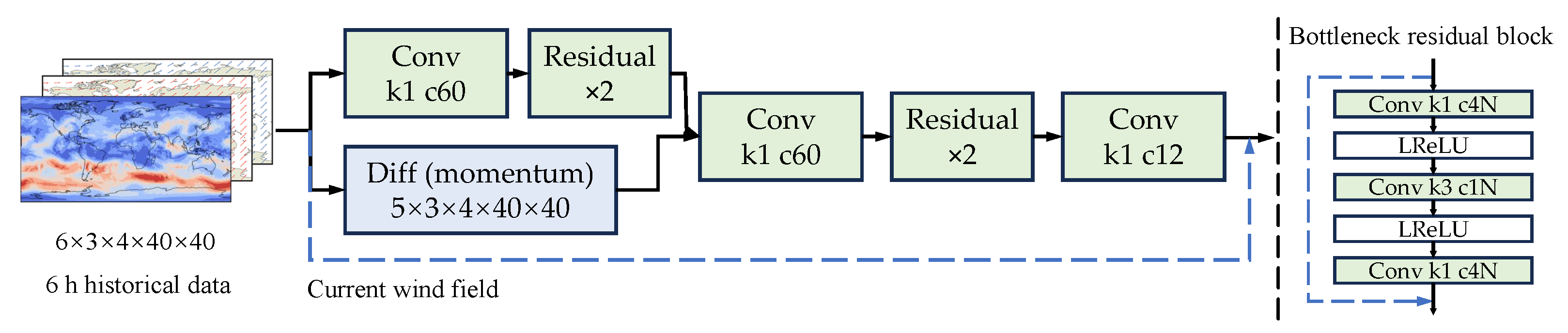 Electronics 13 04032 g002