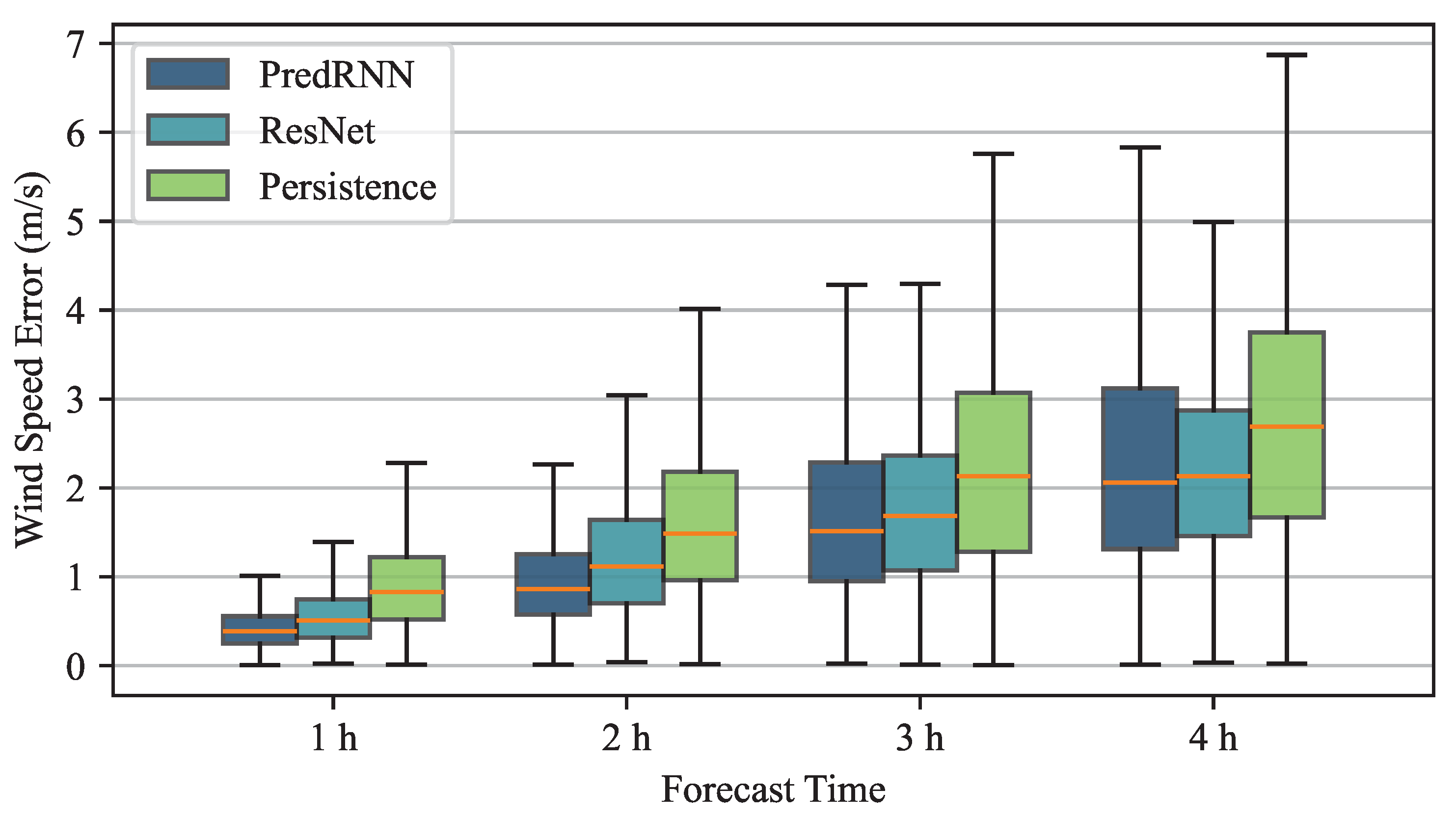 Electronics 13 04032 g004