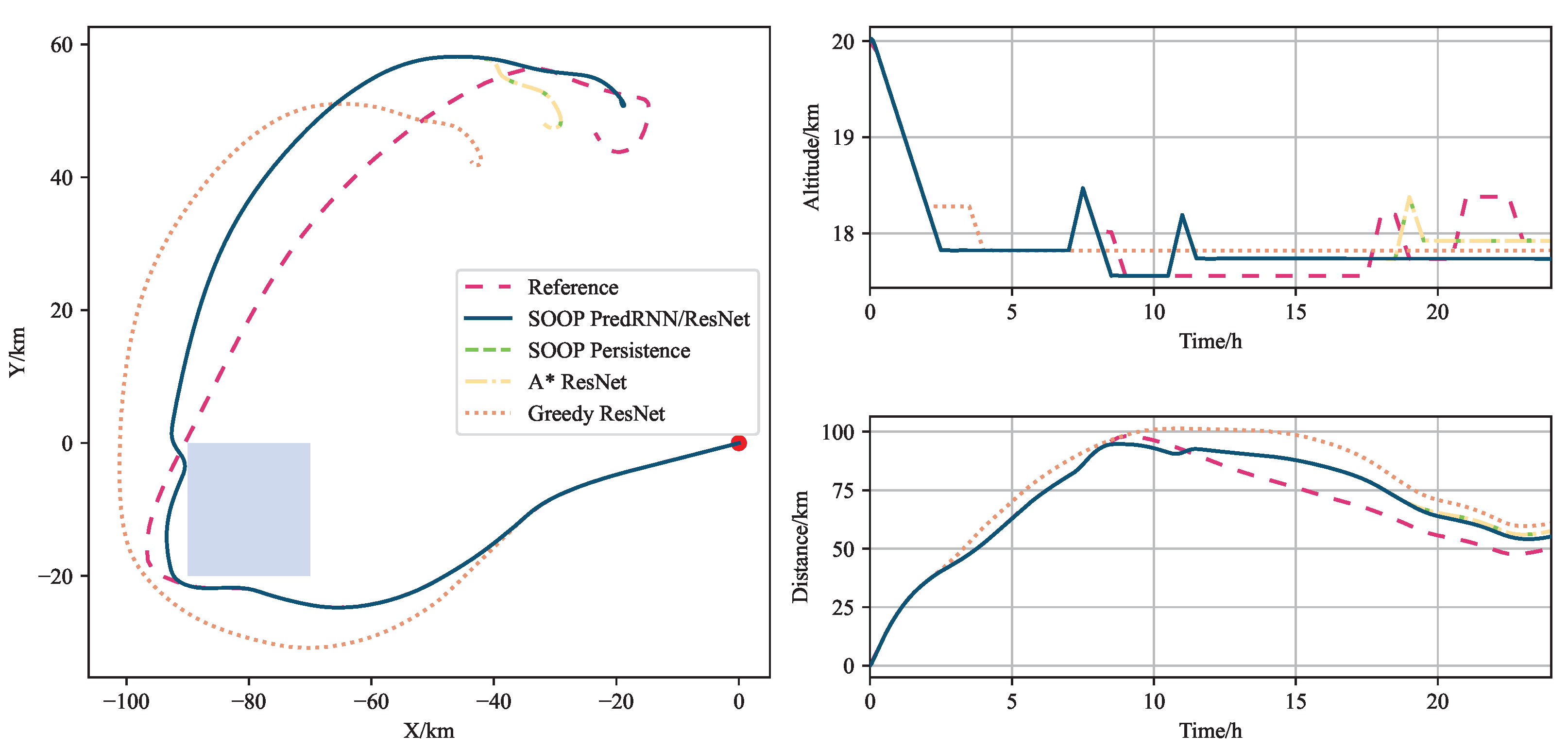 Electronics 13 04032 g007