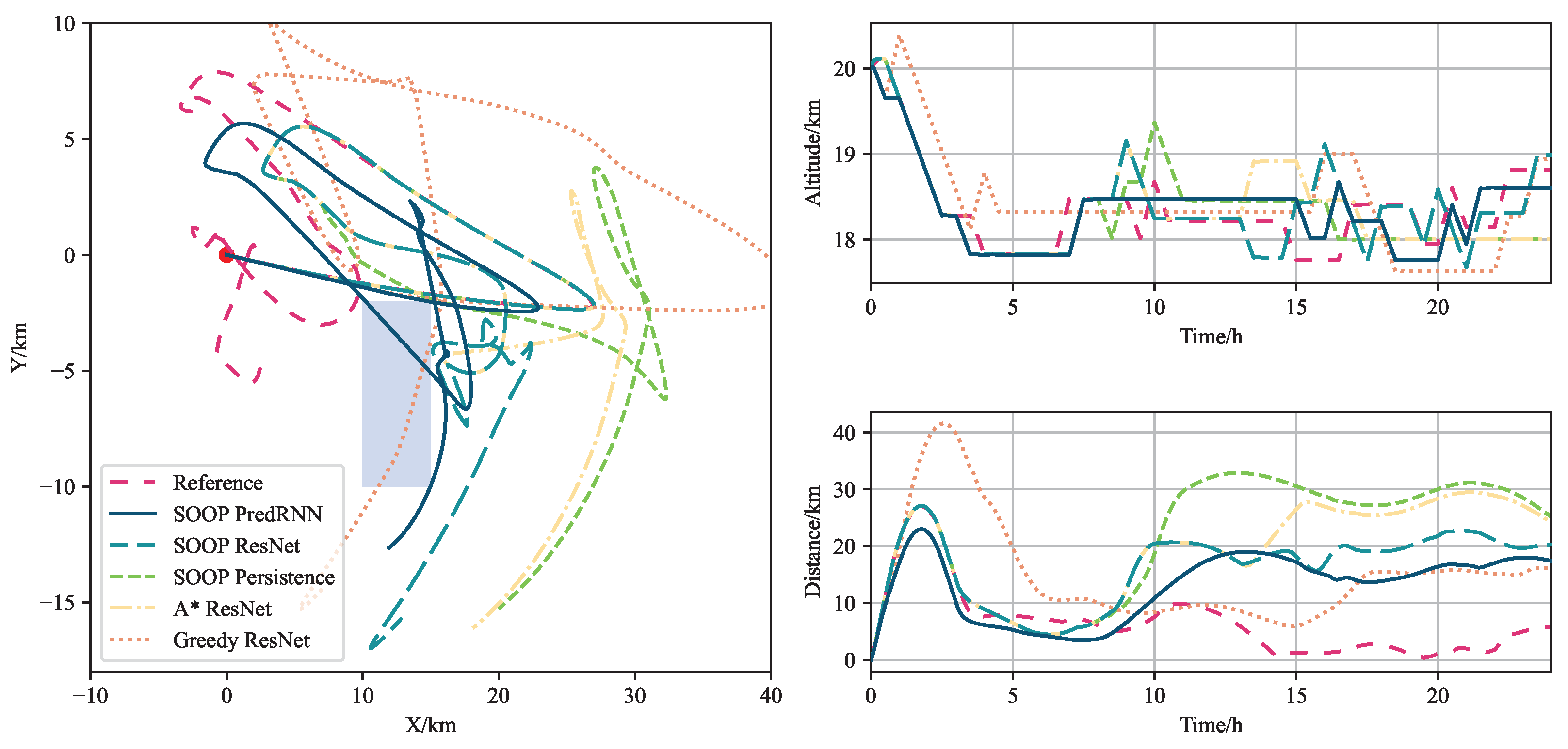 Electronics 13 04032 g008