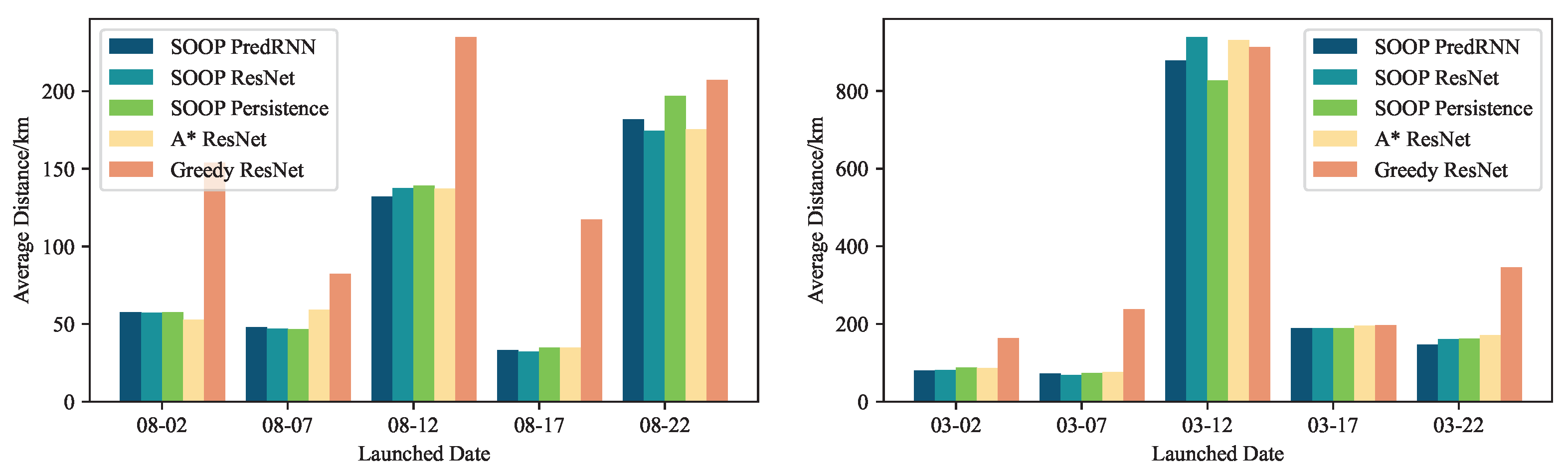 Electronics 13 04032 g010