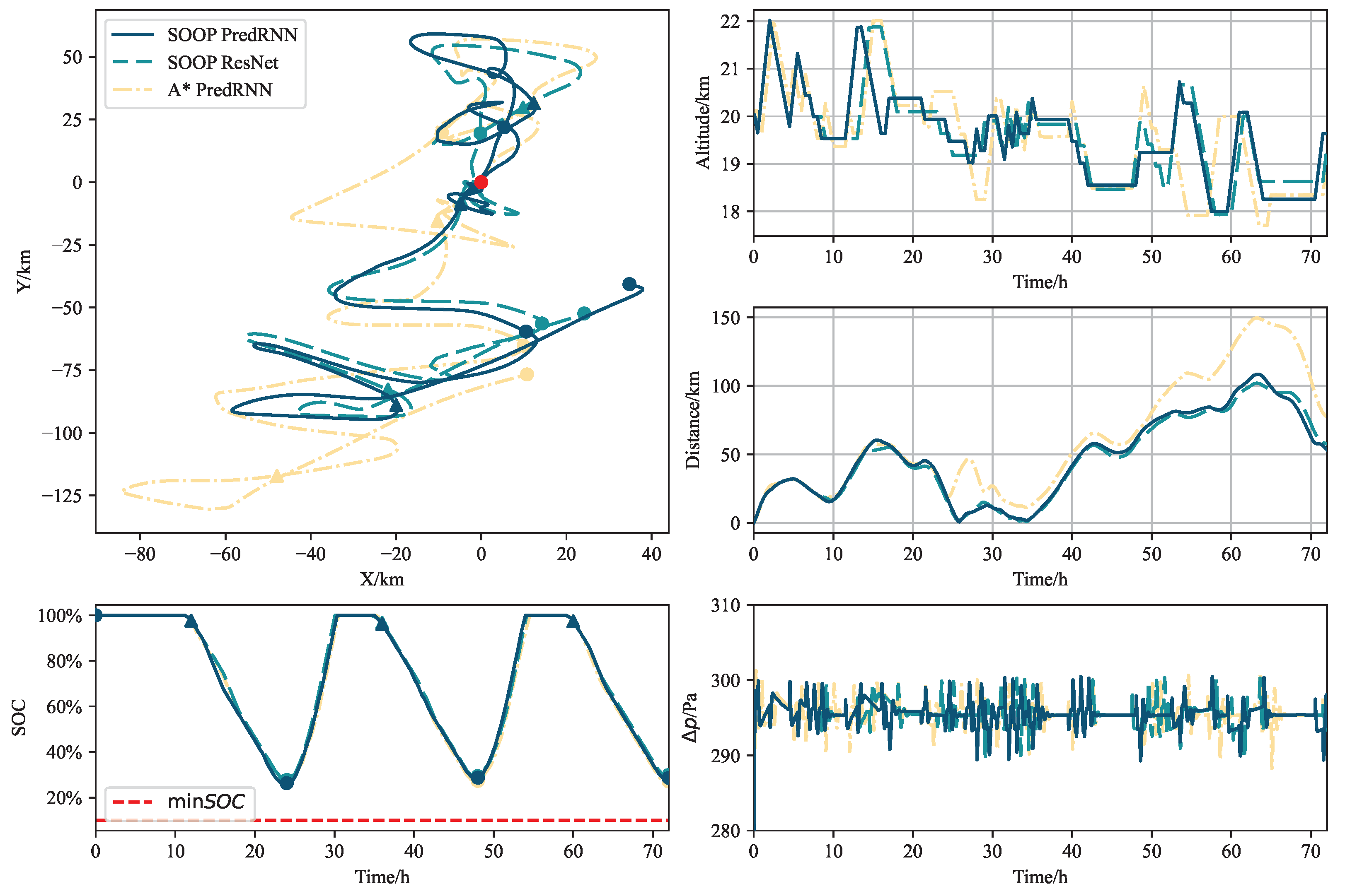 Electronics 13 04032 g012
