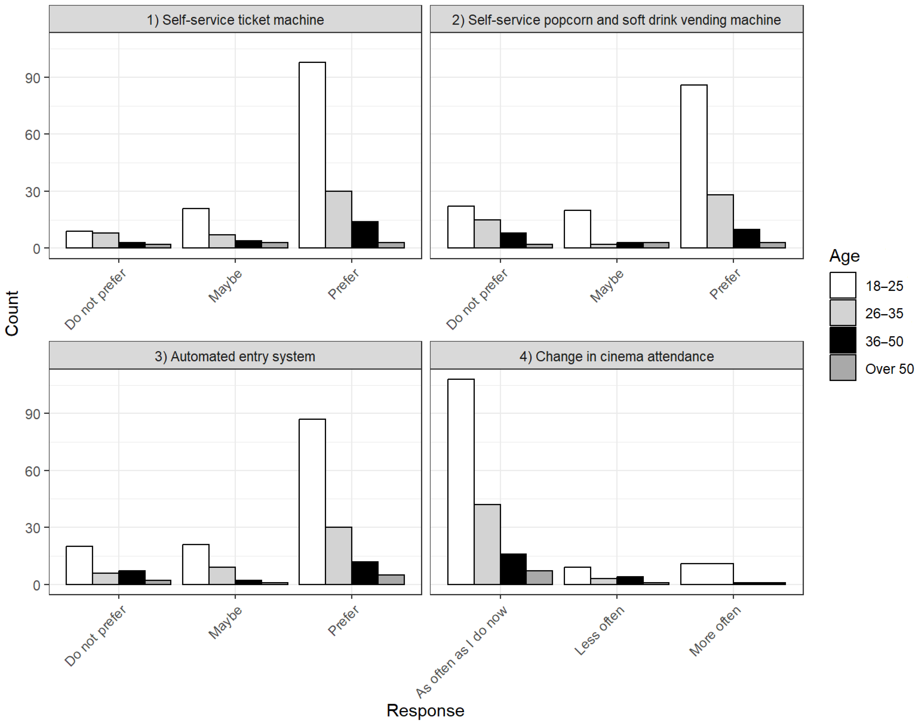 Electronics 13 04035 g003