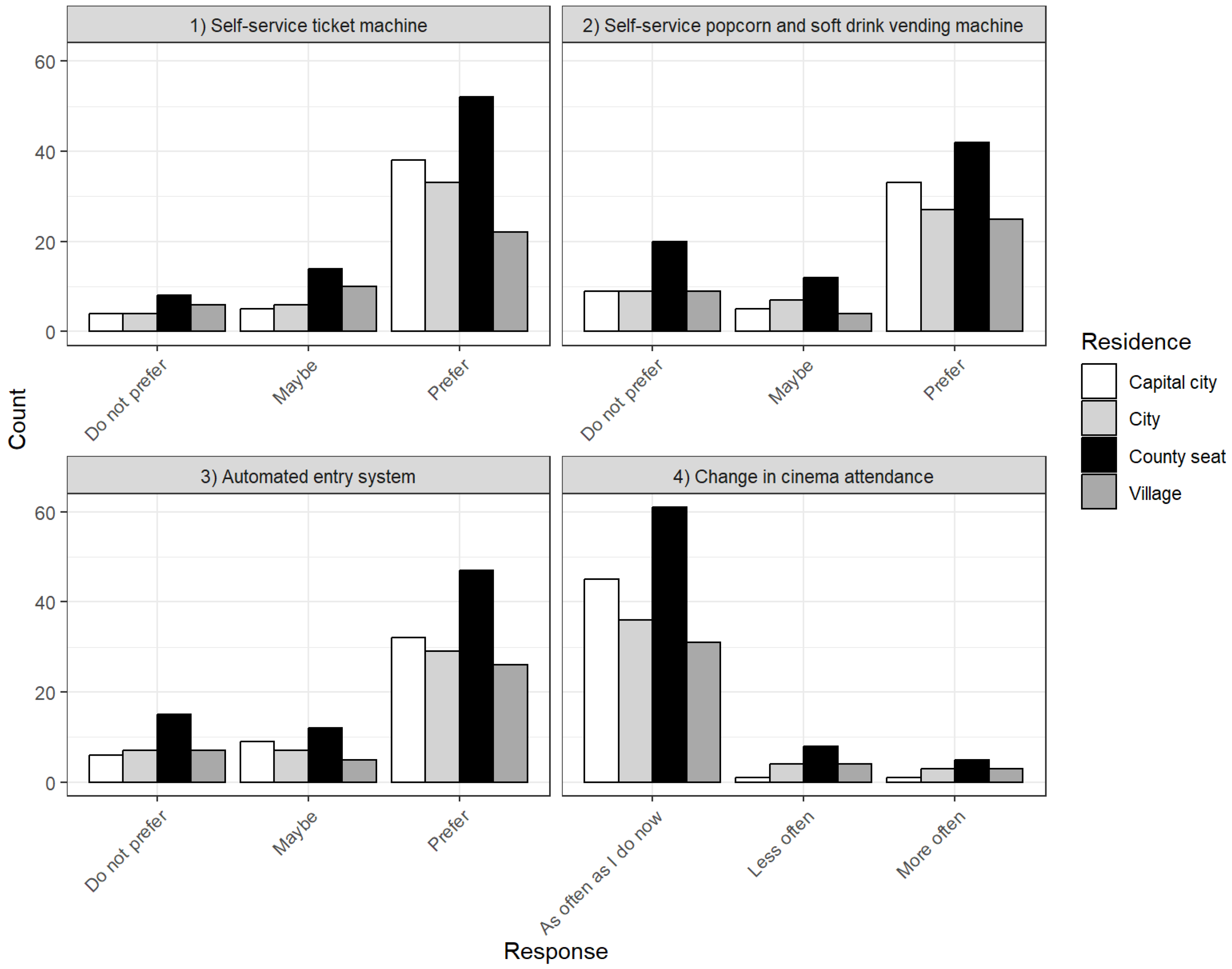 Electronics 13 04035 g005