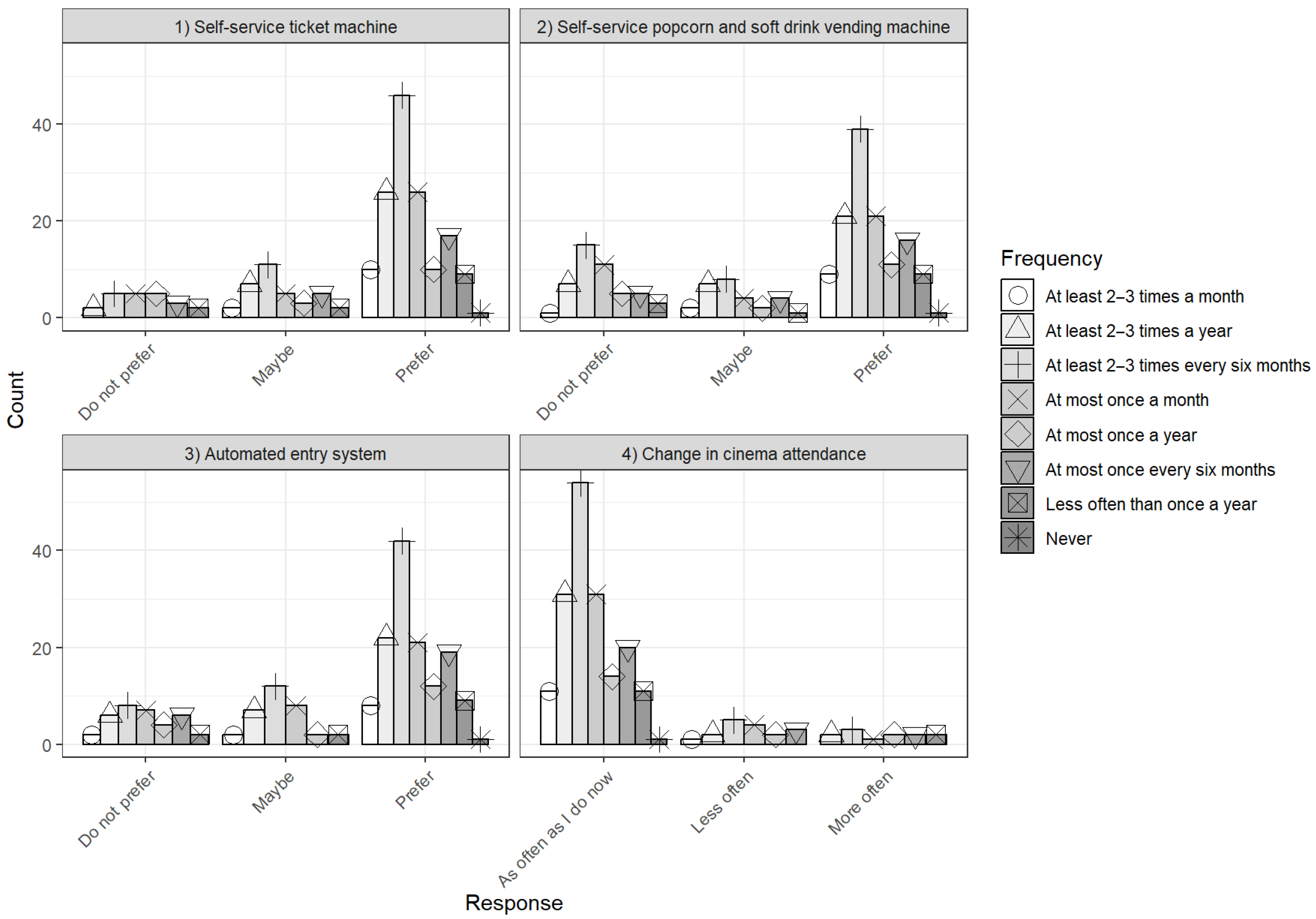 Electronics 13 04035 g007
