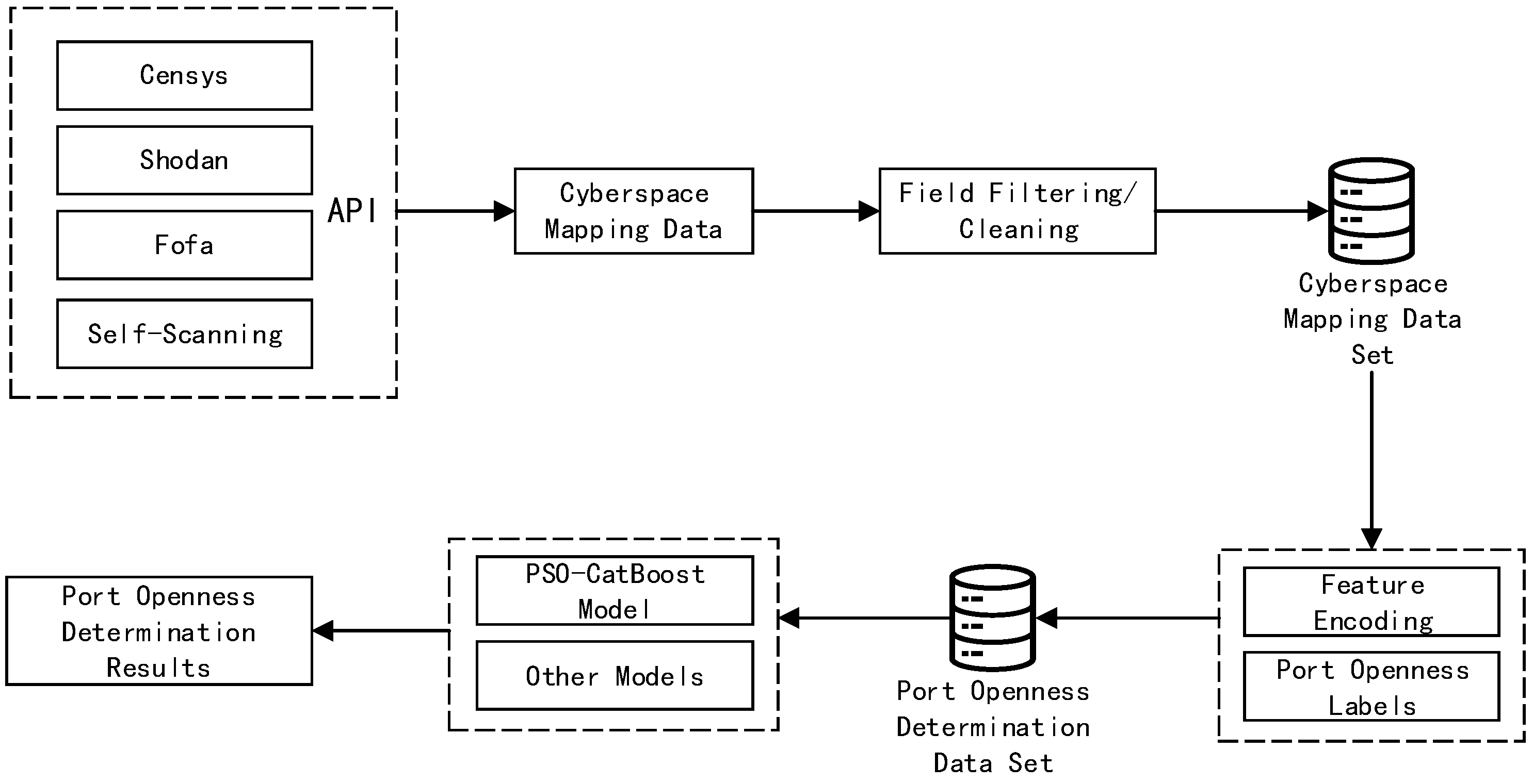 Electronics 13 04036 g003