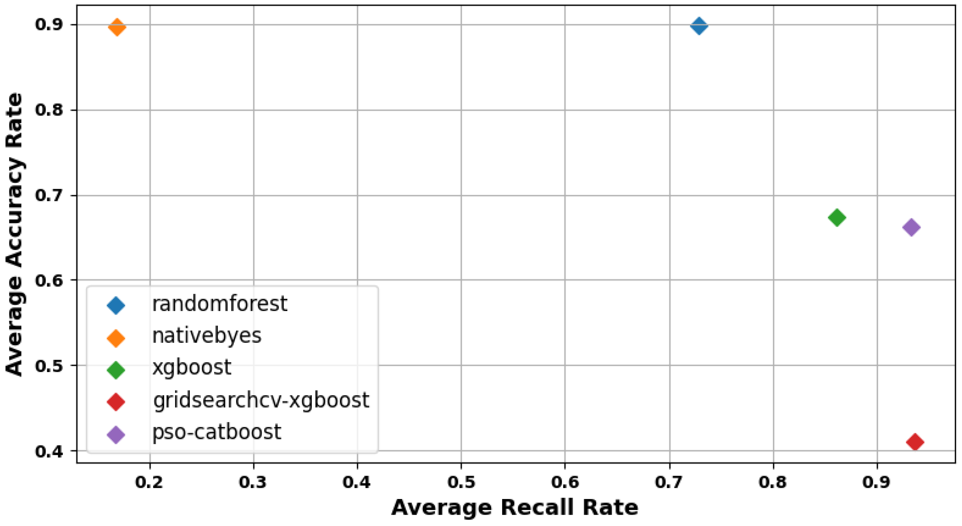 Electronics 13 04036 g005