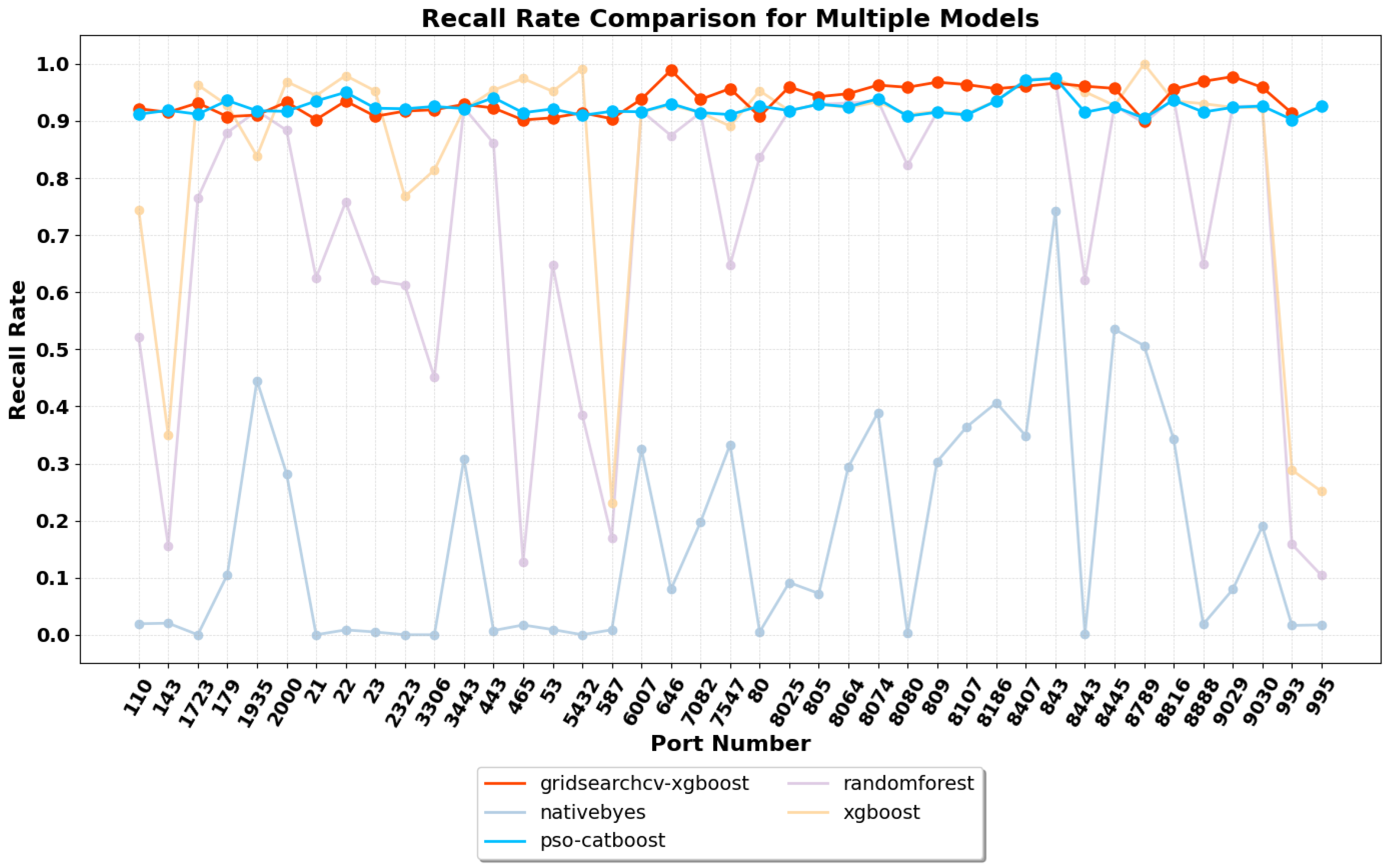 Electronics 13 04036 g006