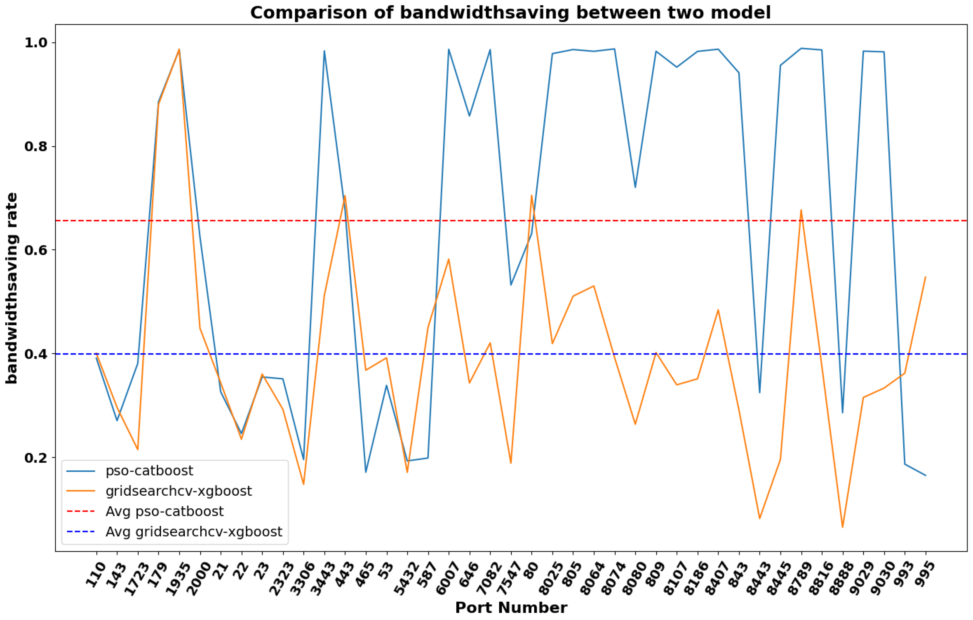 Electronics 13 04036 g008