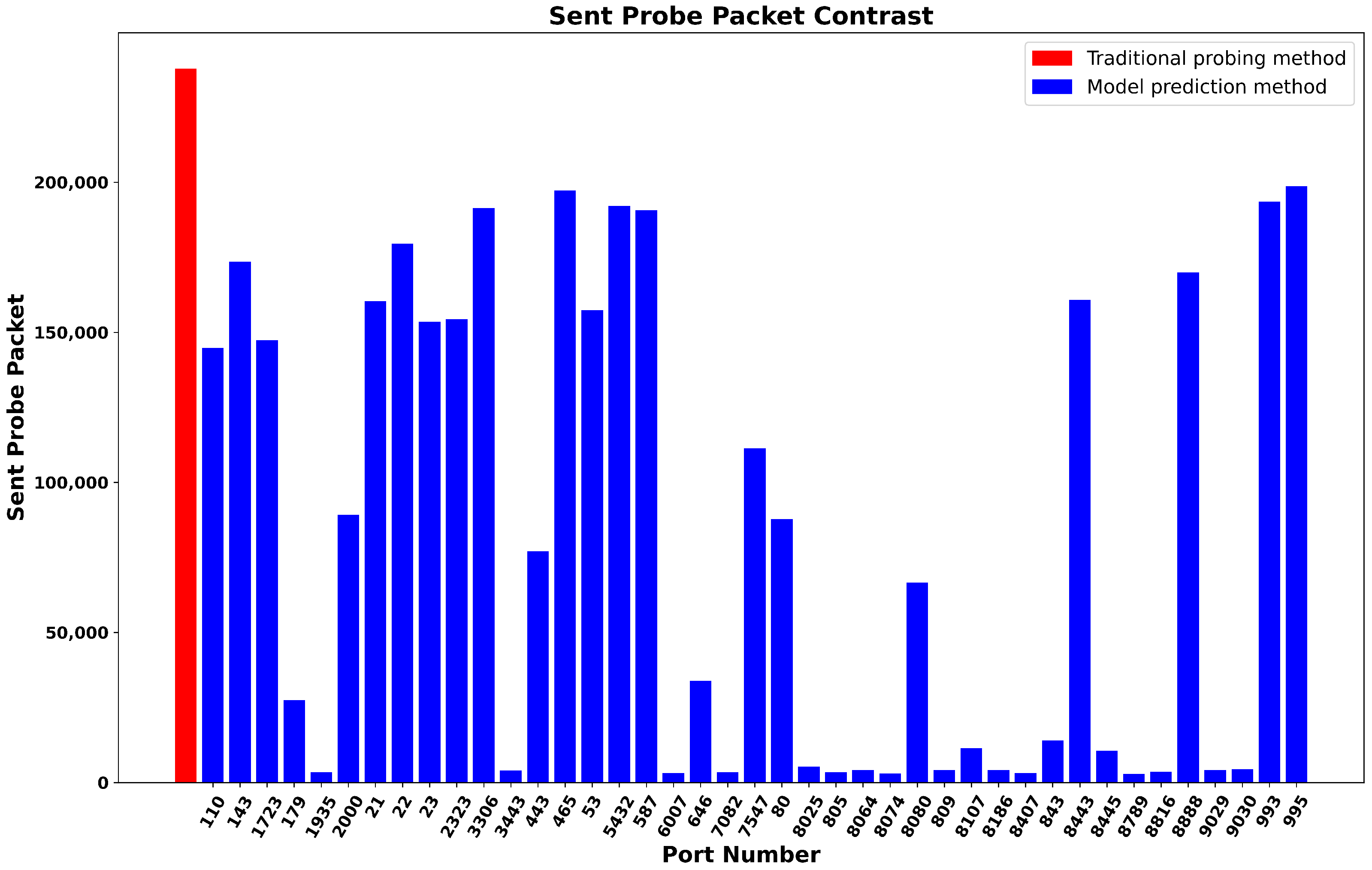 Electronics 13 04036 g009