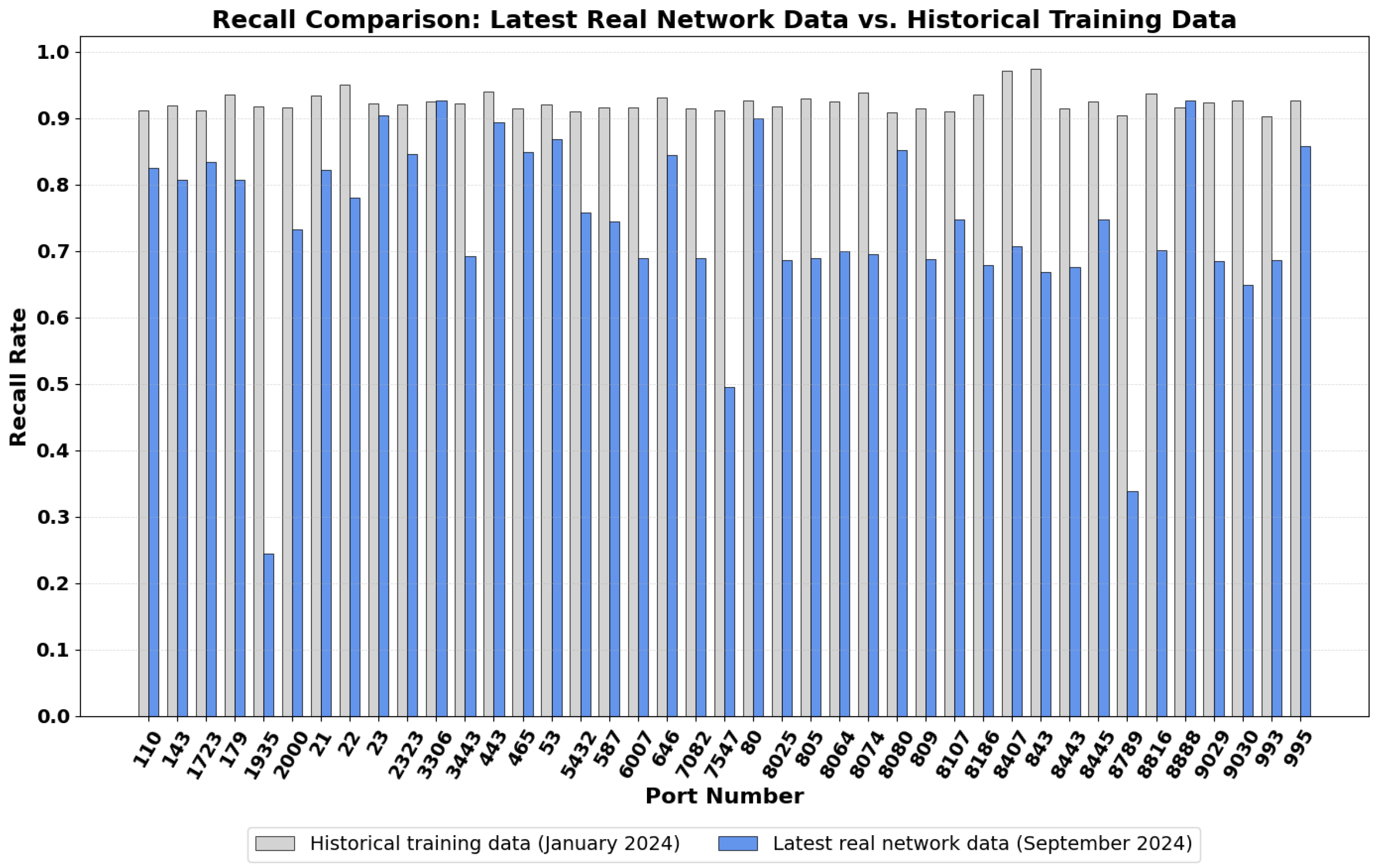 Electronics 13 04036 g012
