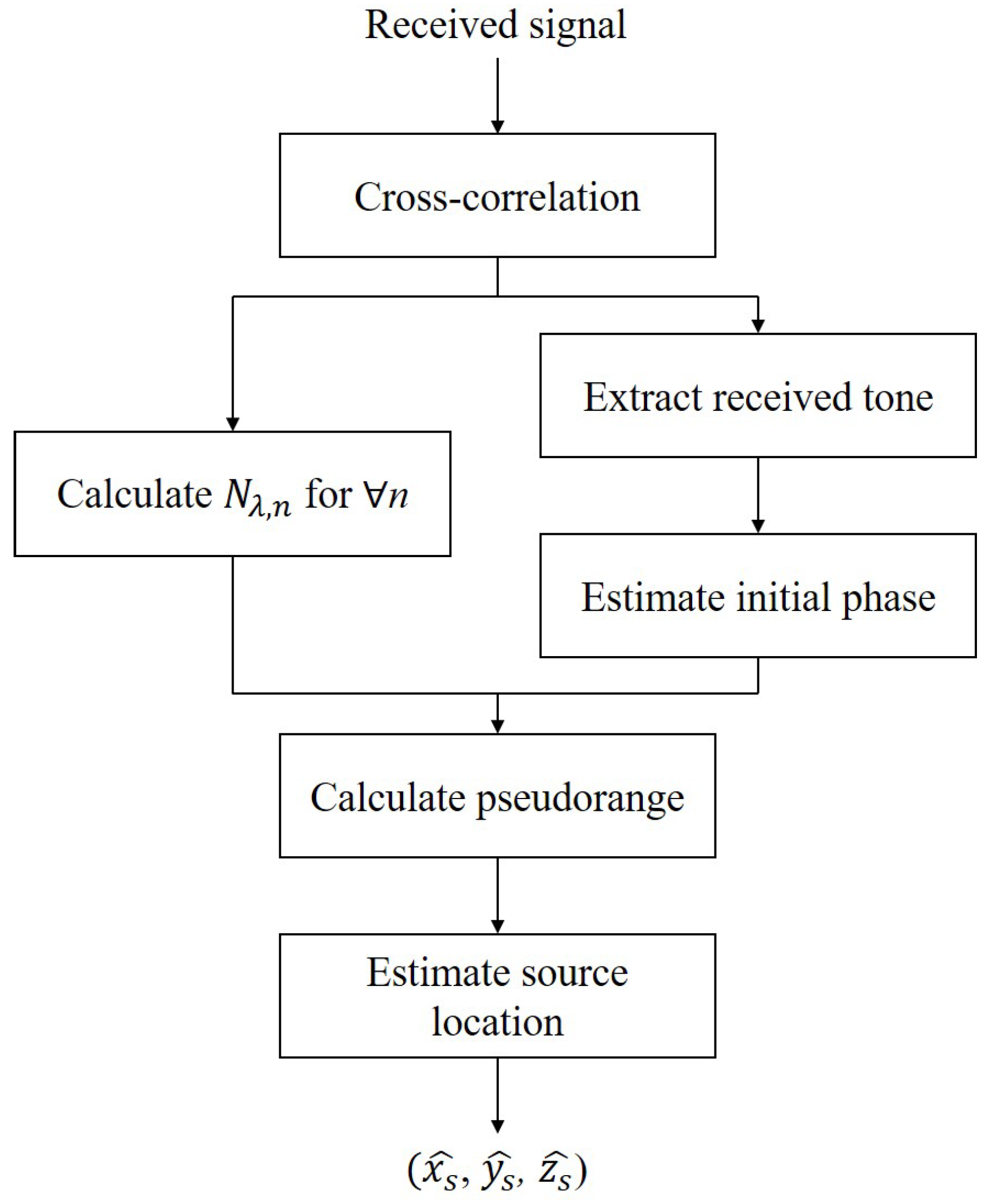 Electronics 13 04037 g002