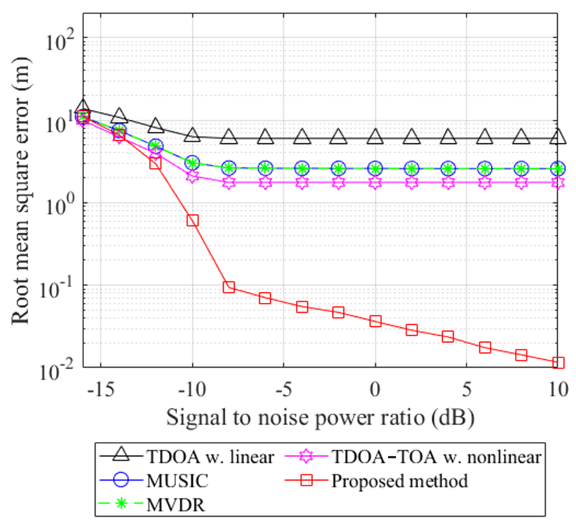 Electronics 13 04037 g006