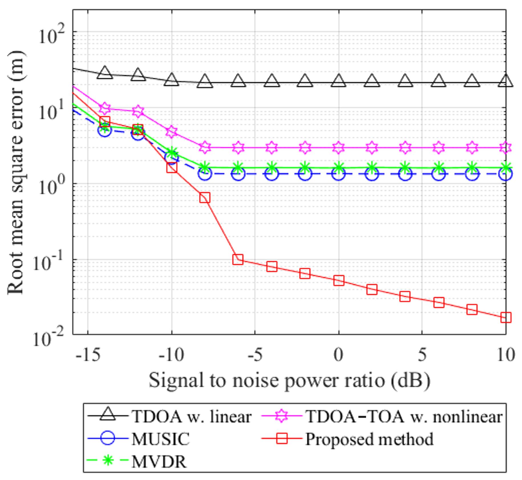 Electronics 13 04037 g007
