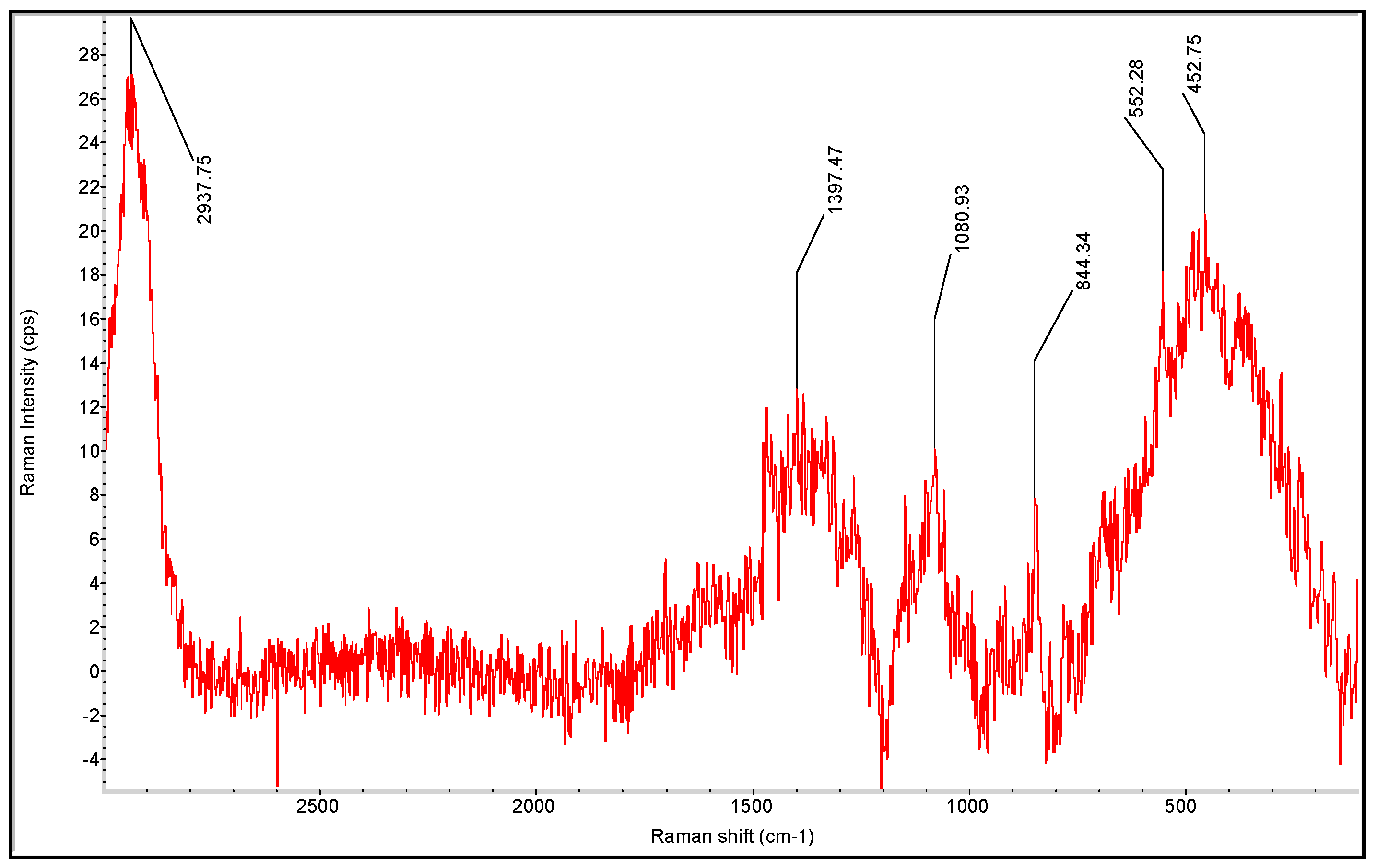 Electronics 13 04039 g006