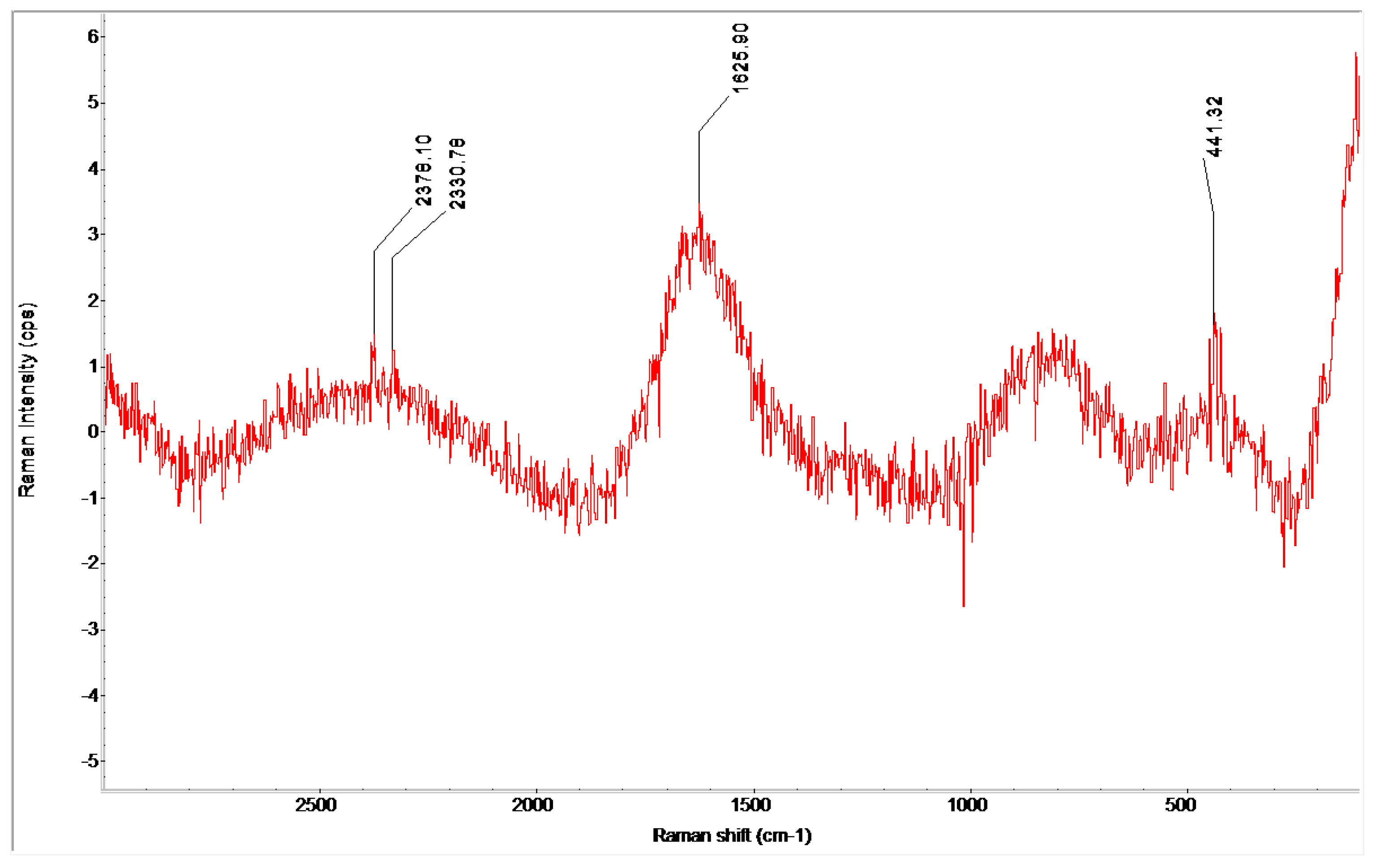 Electronics 13 04039 g007