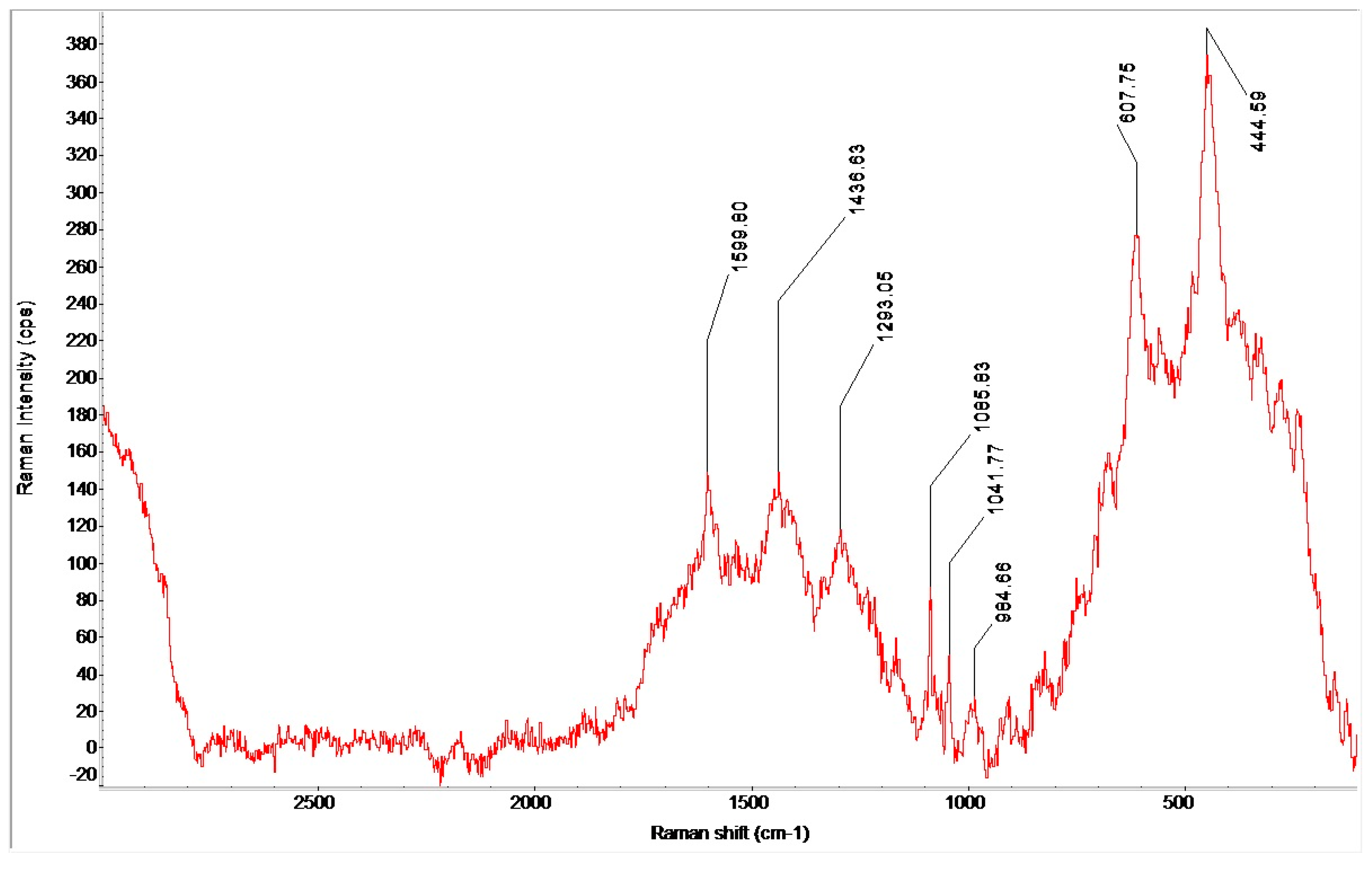 Electronics 13 04039 g008