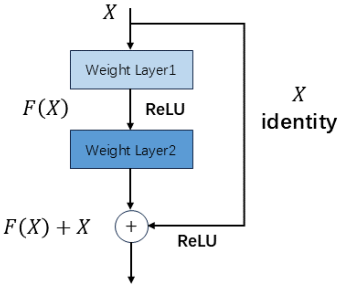 Electronics 13 04045 g003