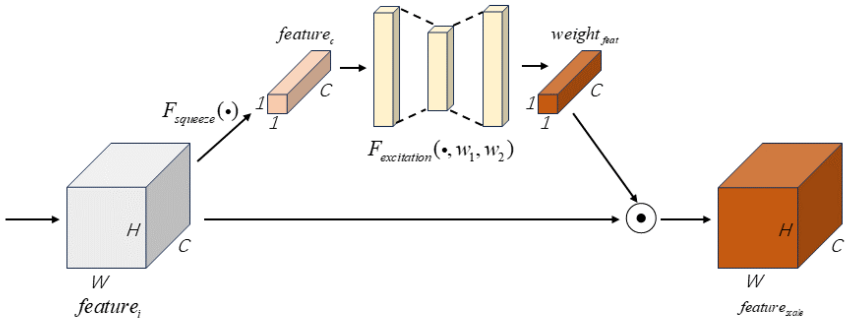Electronics 13 04045 g004