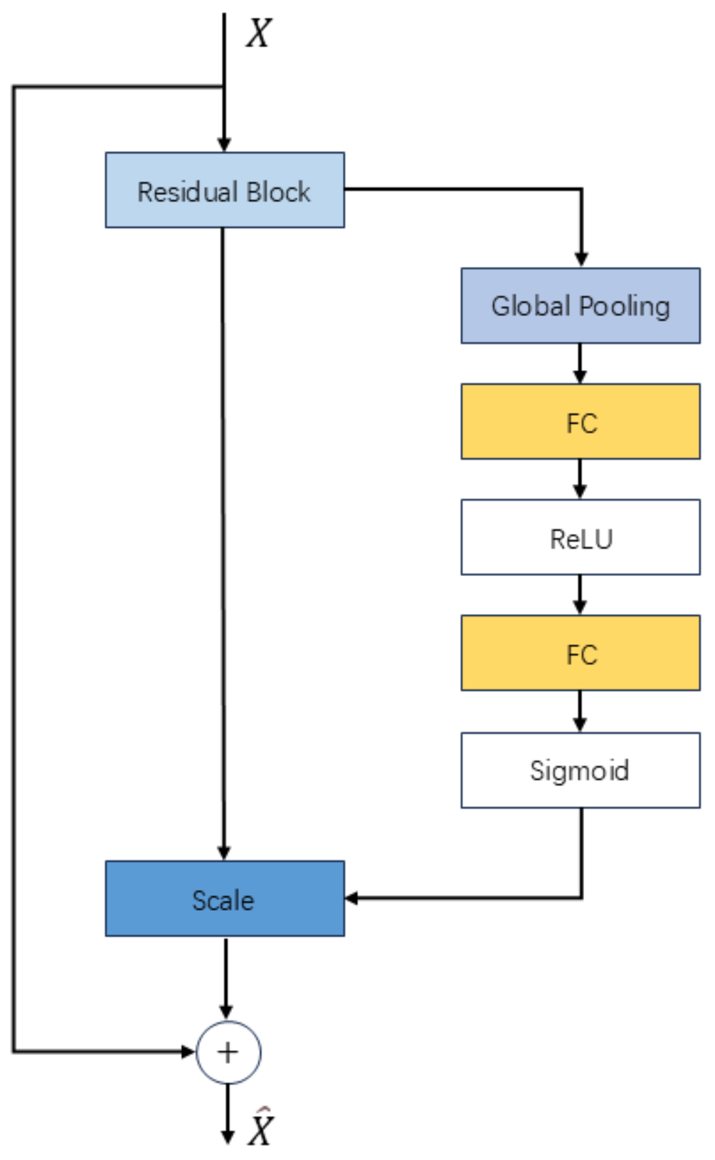 Electronics 13 04045 g005