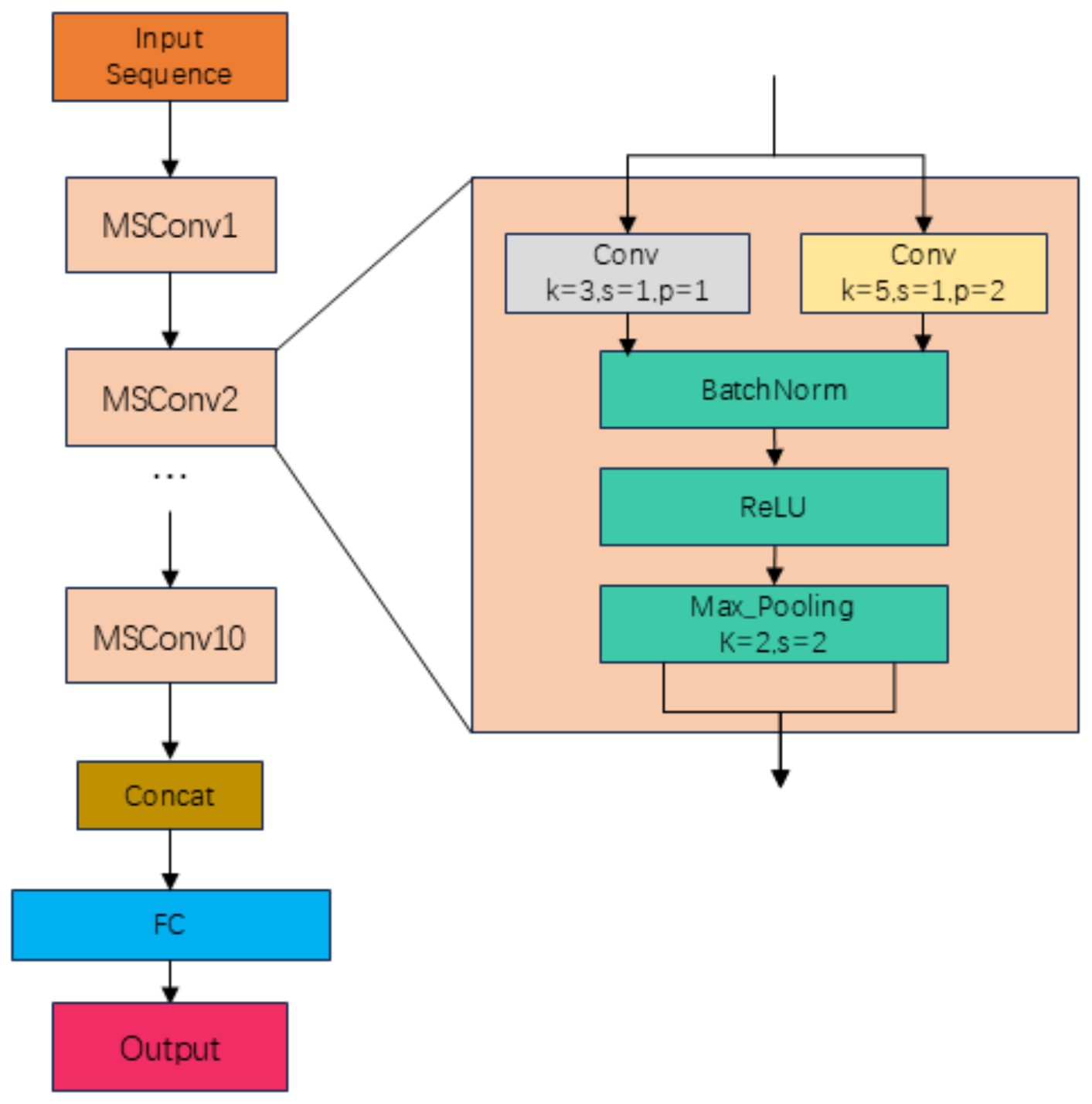 Electronics 13 04045 g006