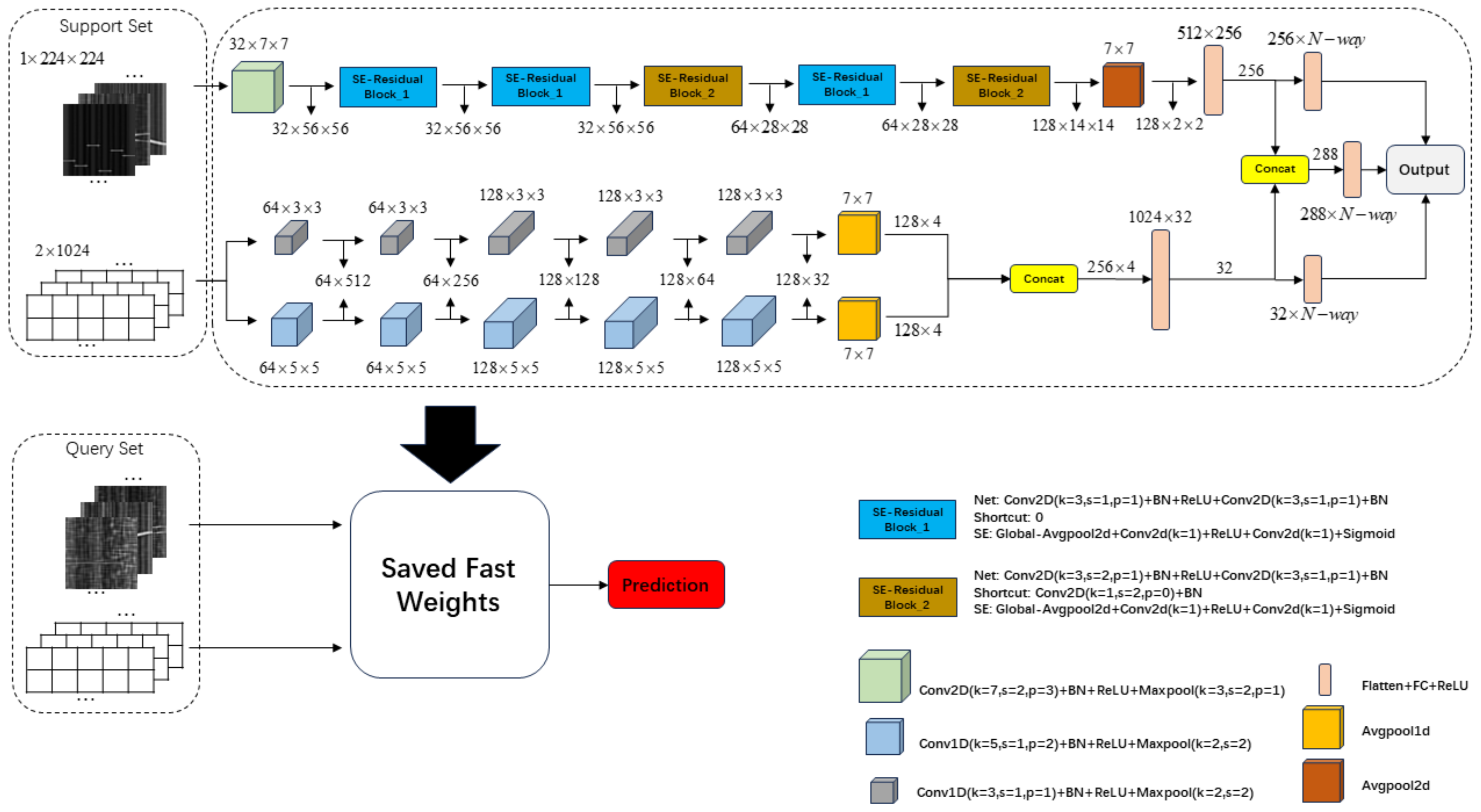 Electronics 13 04045 g007