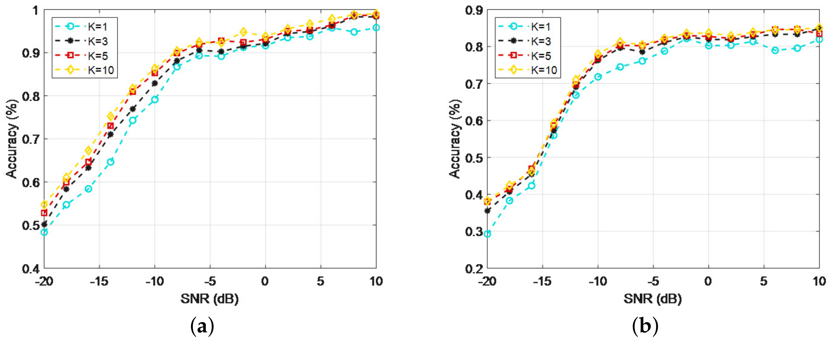 Electronics 13 04045 g010