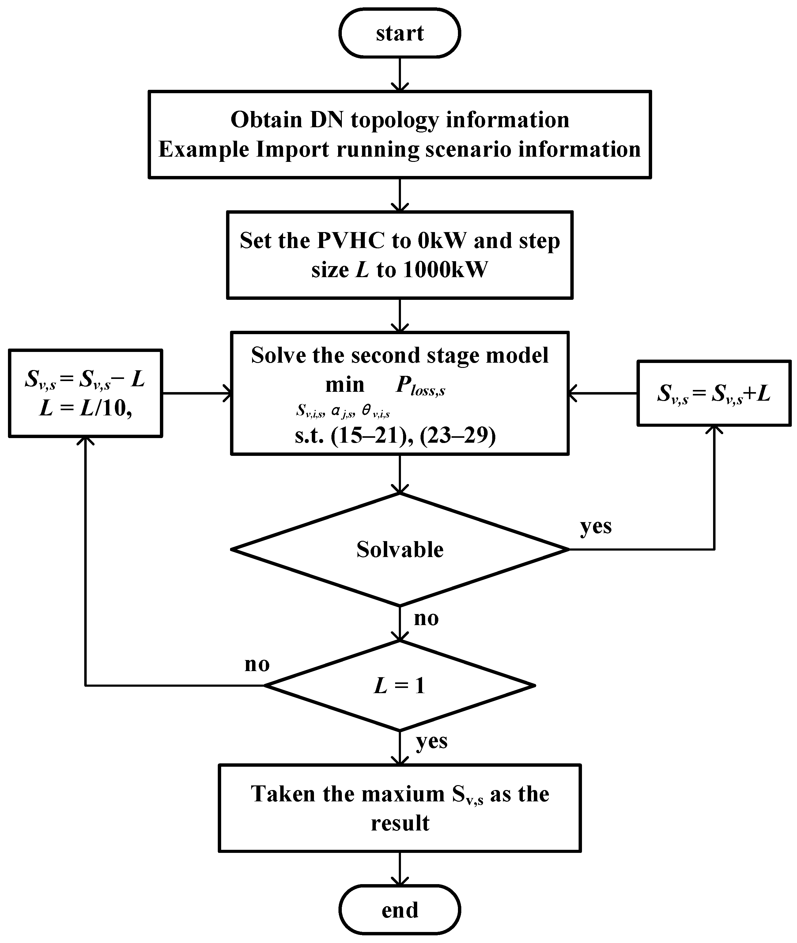 Electronics 13 04048 g003