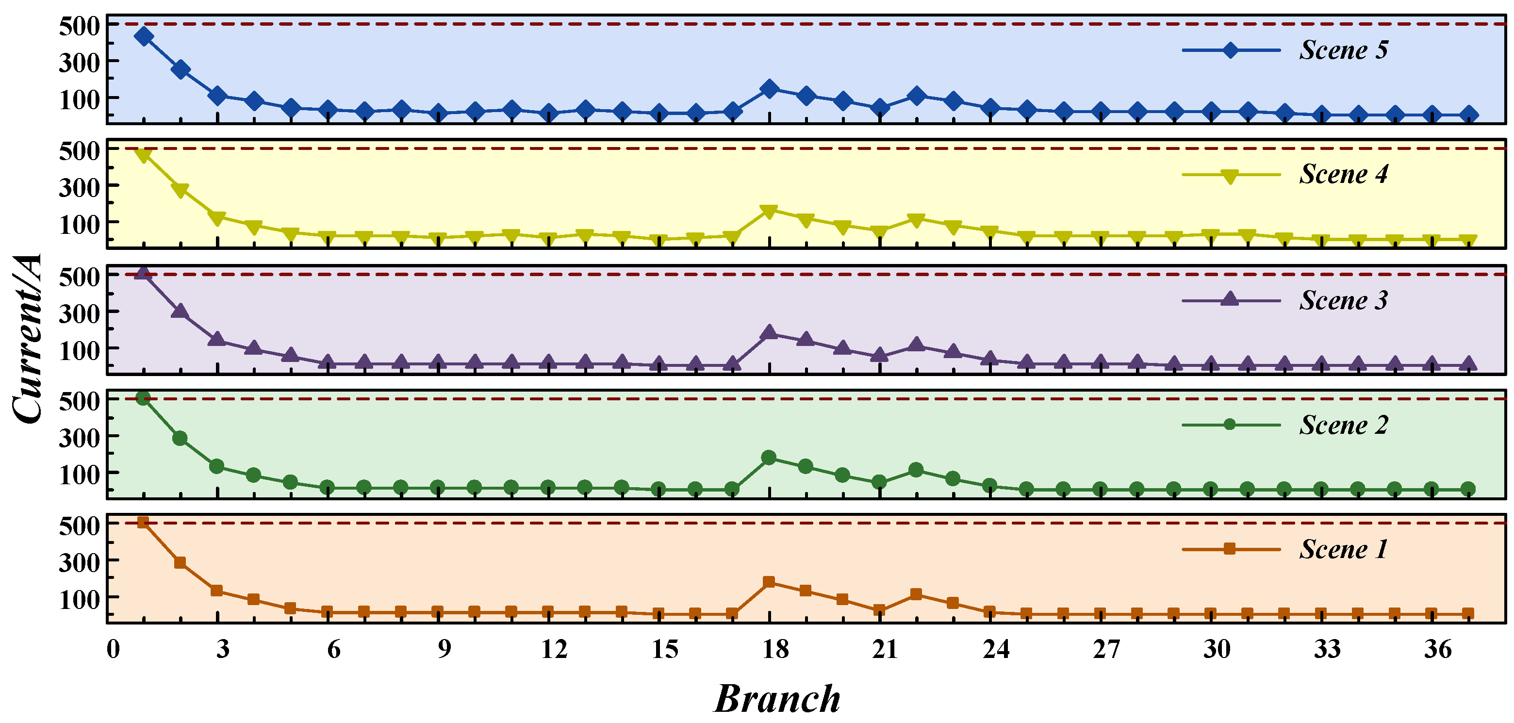 Electronics 13 04048 g005