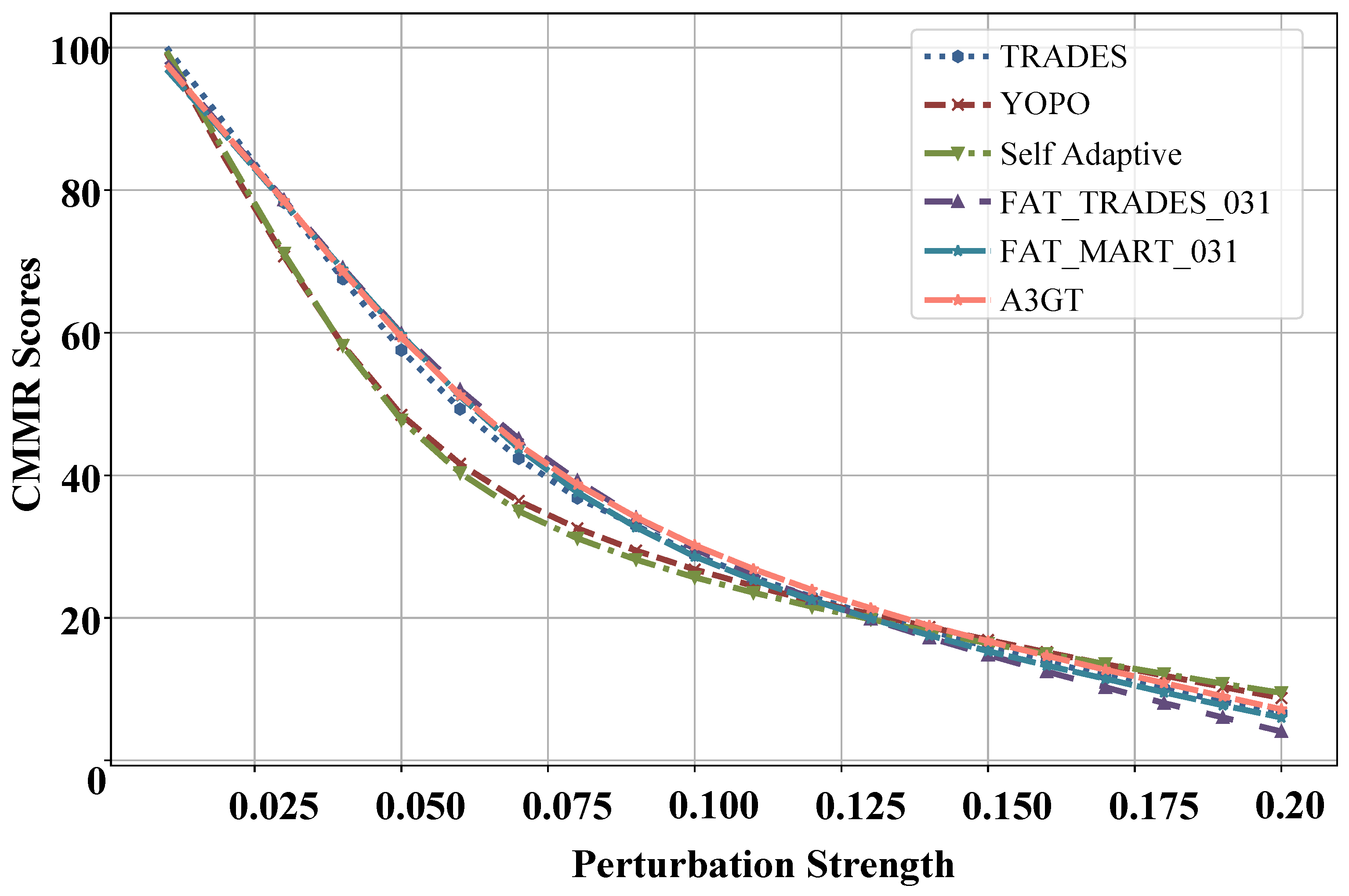 Electronics 13 04052 g003