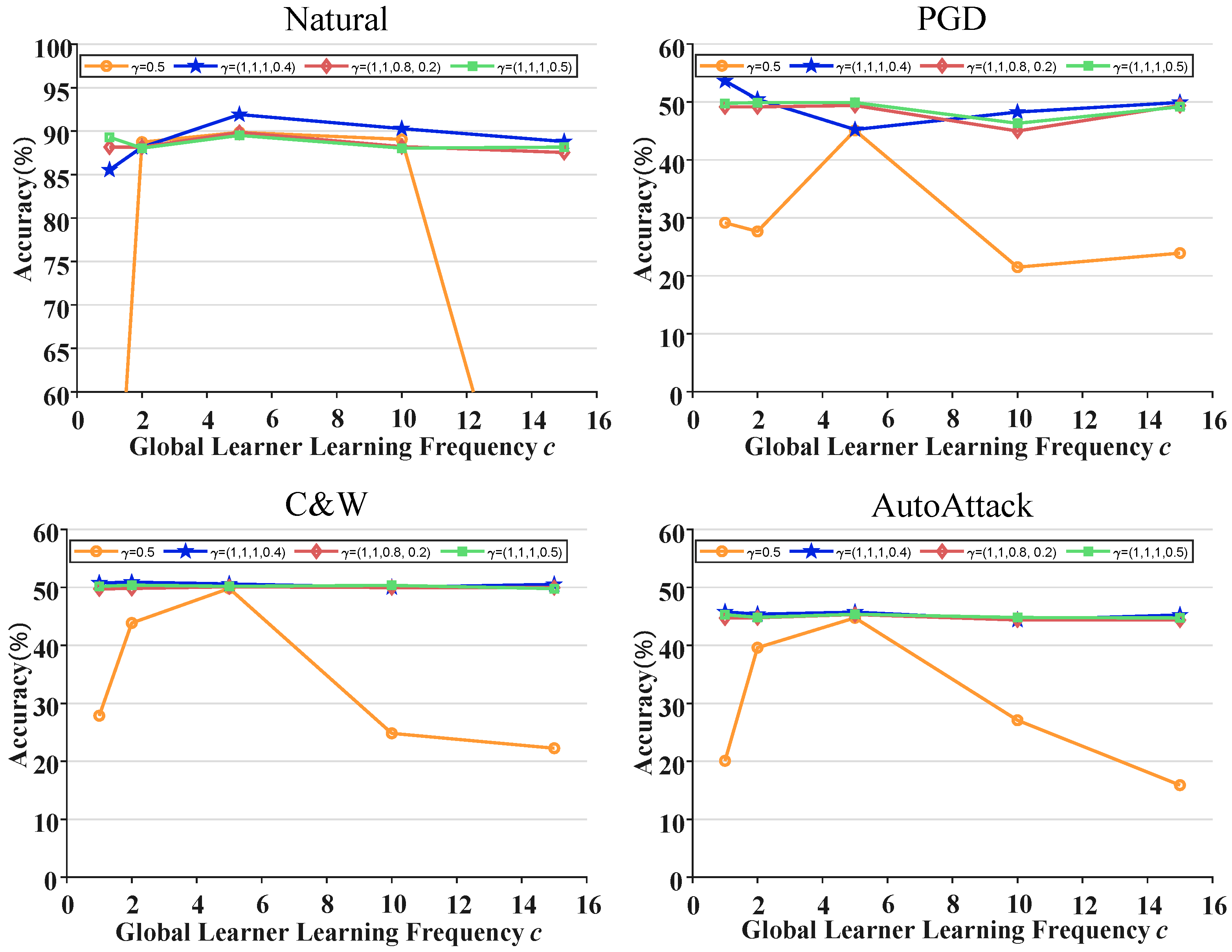 Electronics 13 04052 g005