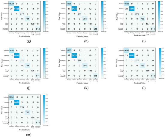 Improving Text Classification in Agricultural Expert Systems