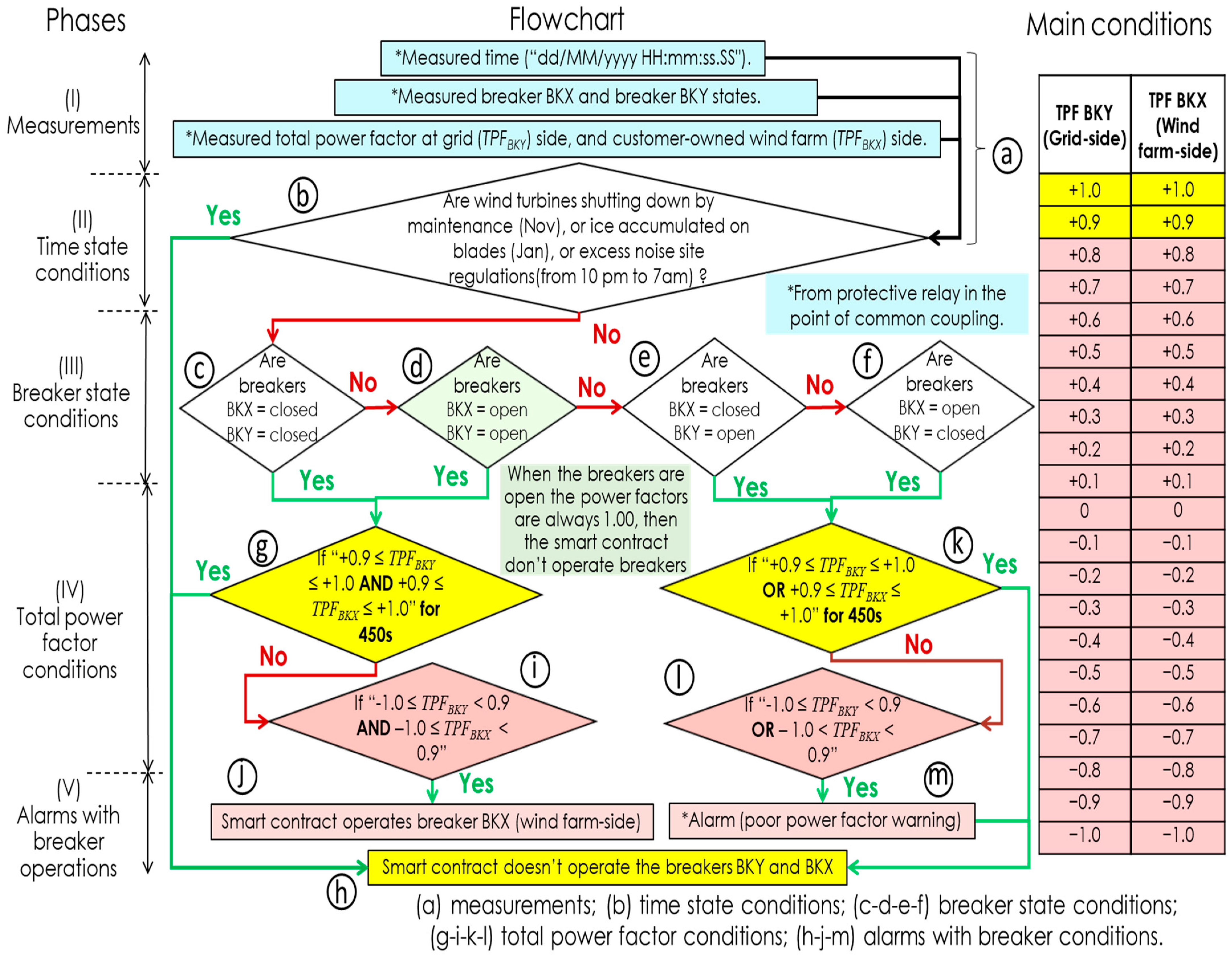 Electronics 13 04055 g009